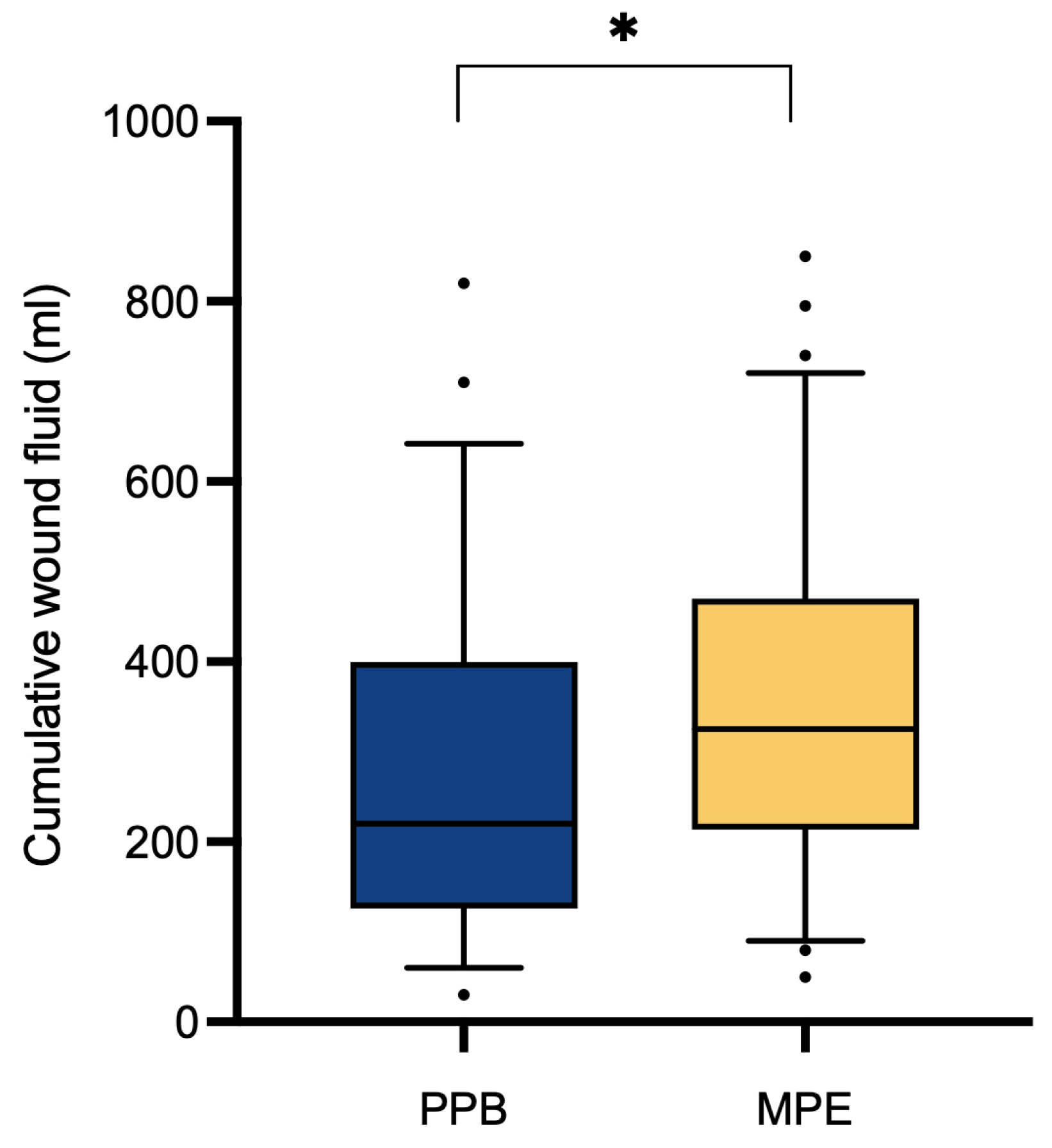 Jcm 13 02388 g002 Jcm 13 02388 g002