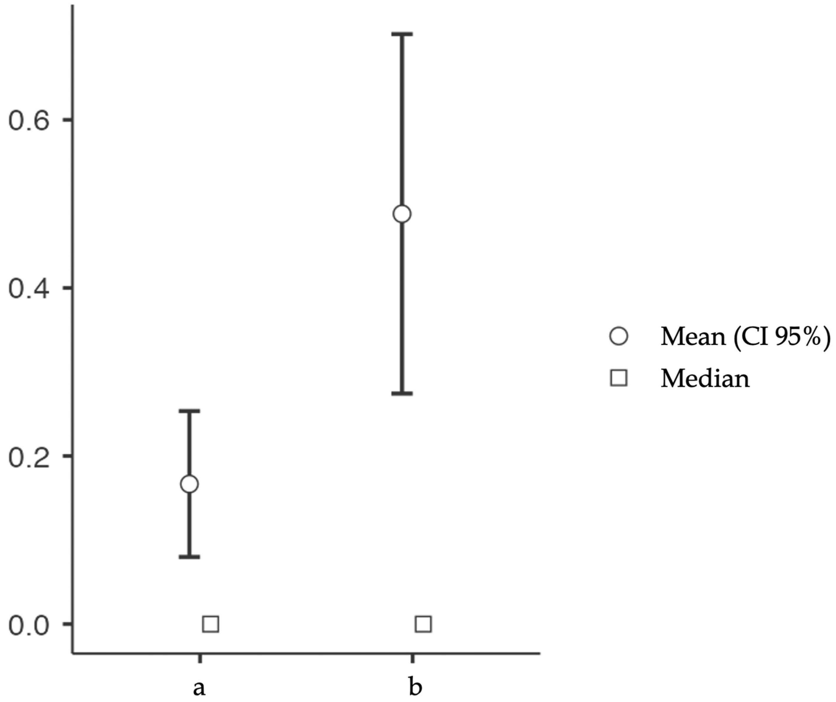 Jcm 13 02430 g001 Jcm 13 02430 g001