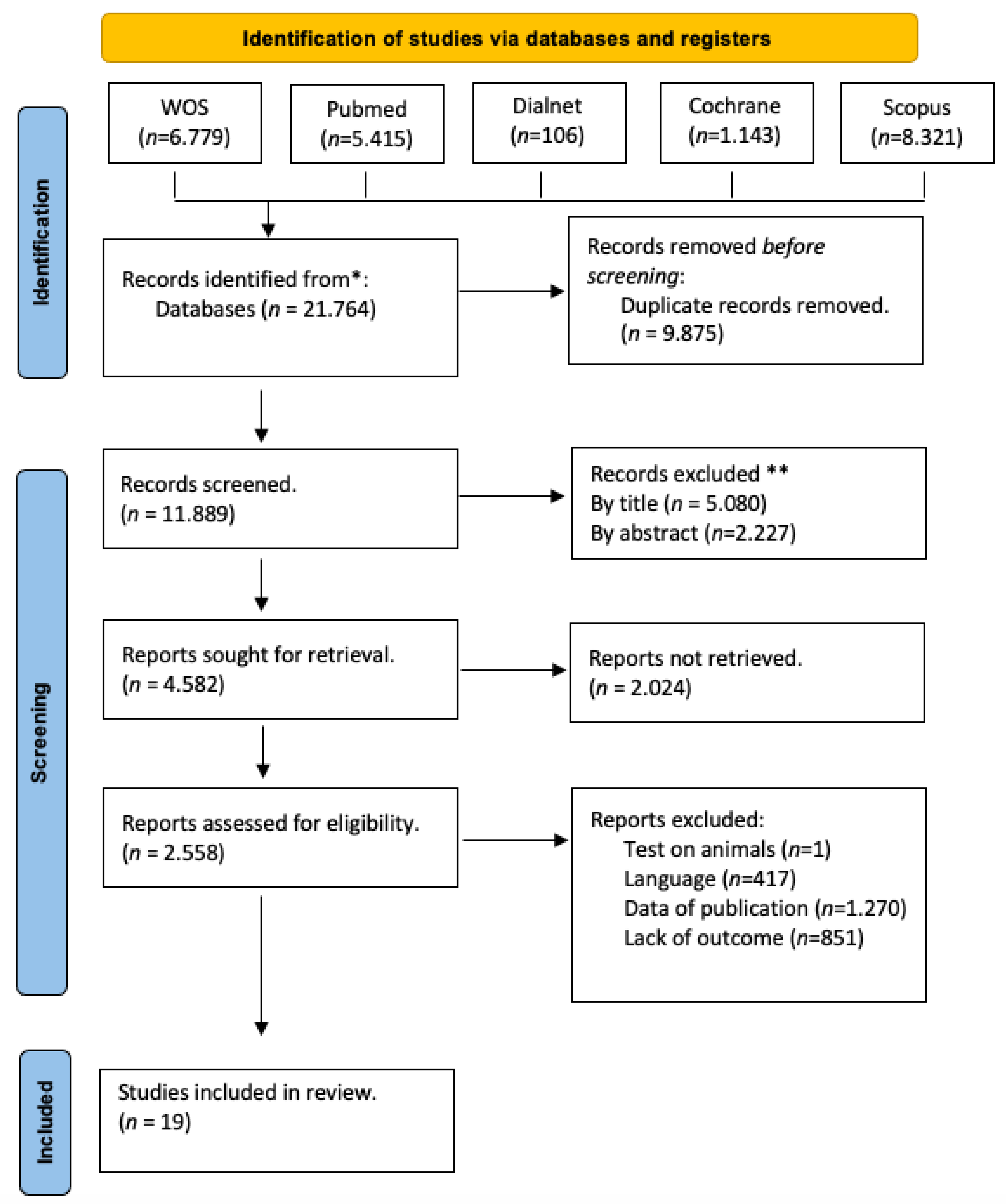 Jcm 13 02520 g001 Jcm 13 02520 g001