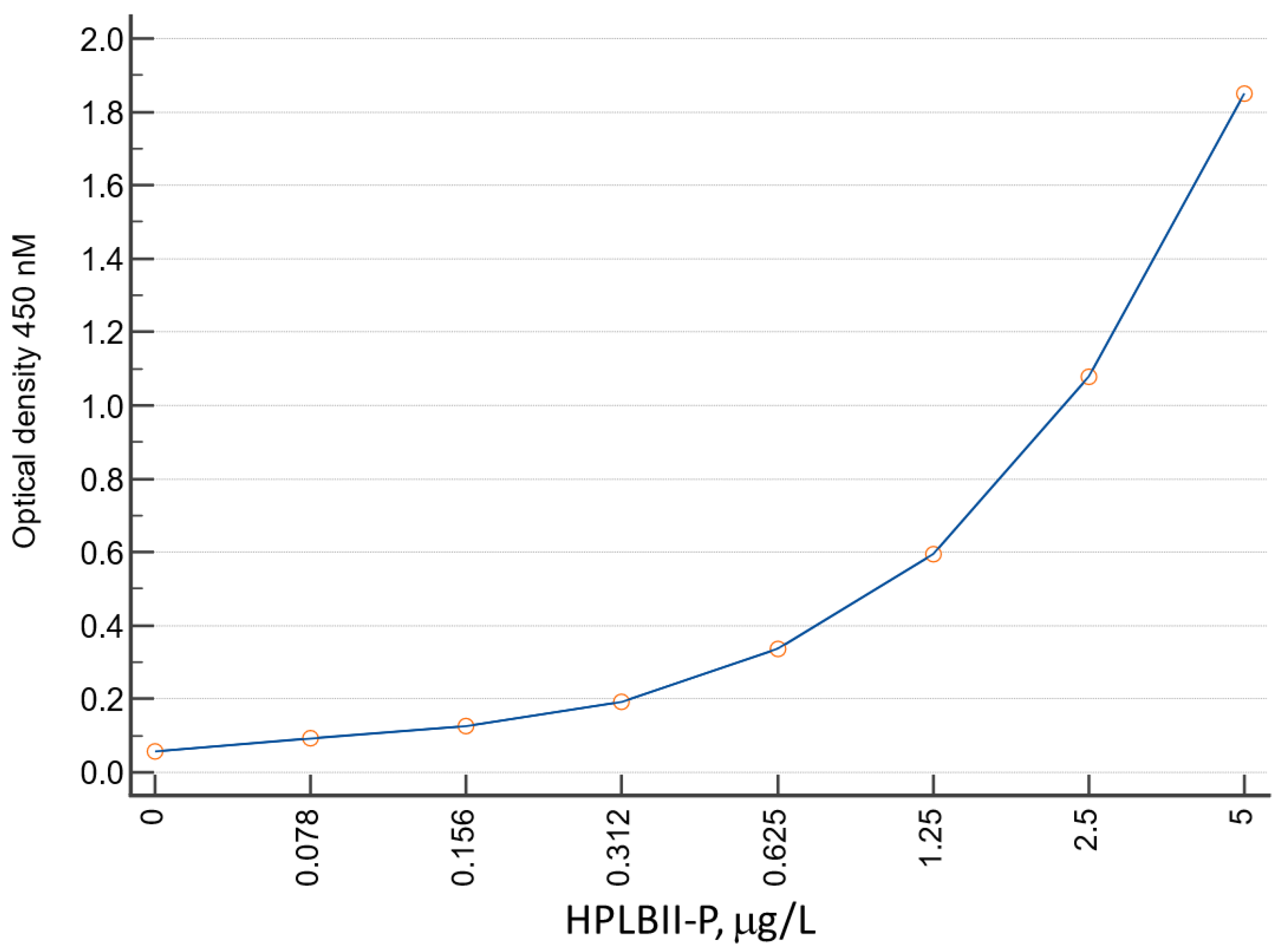 Jcm 13 02540 g001 Jcm 13 02540 g001