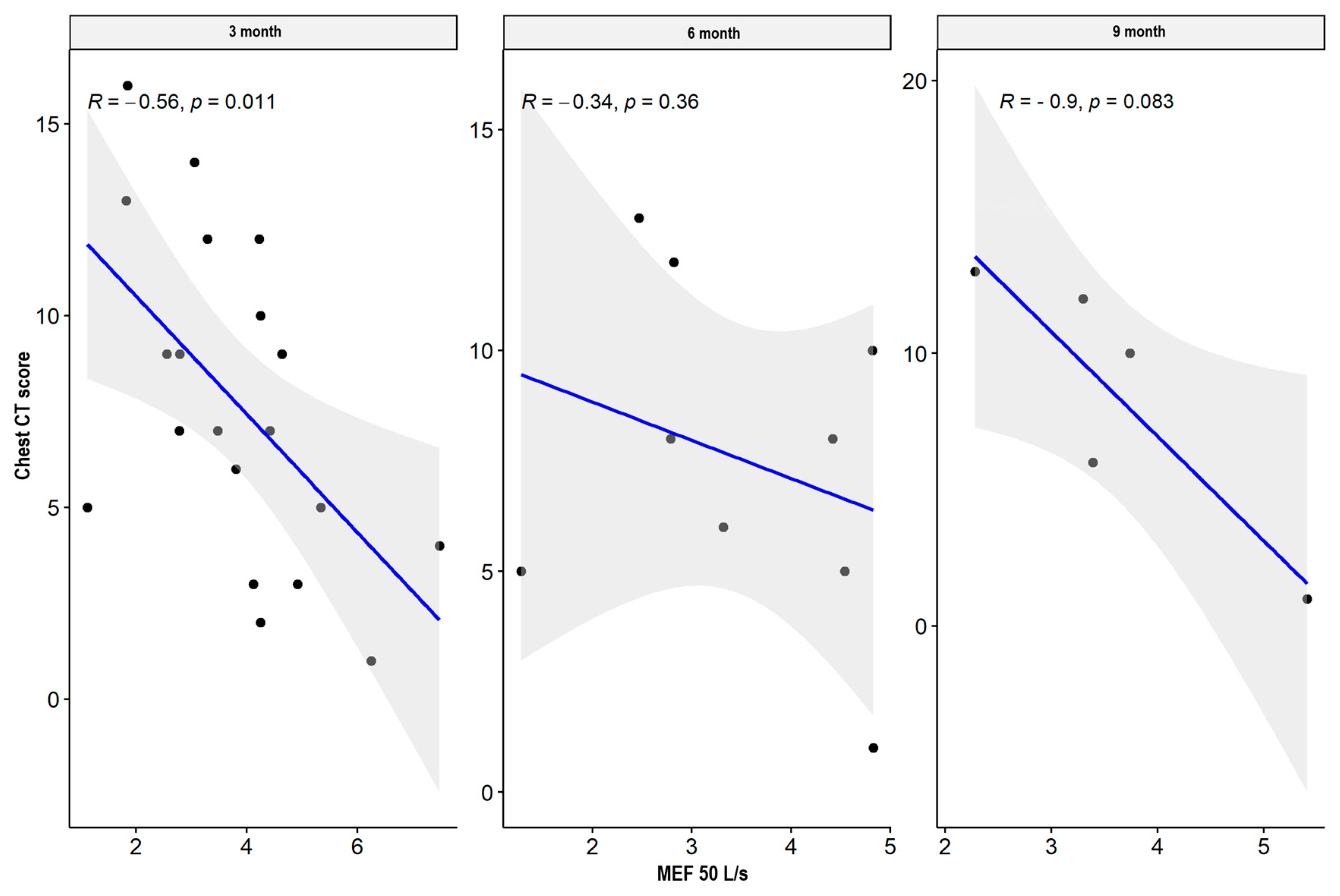 Jcm 13 02733 g005 Jcm 13 02733 g005