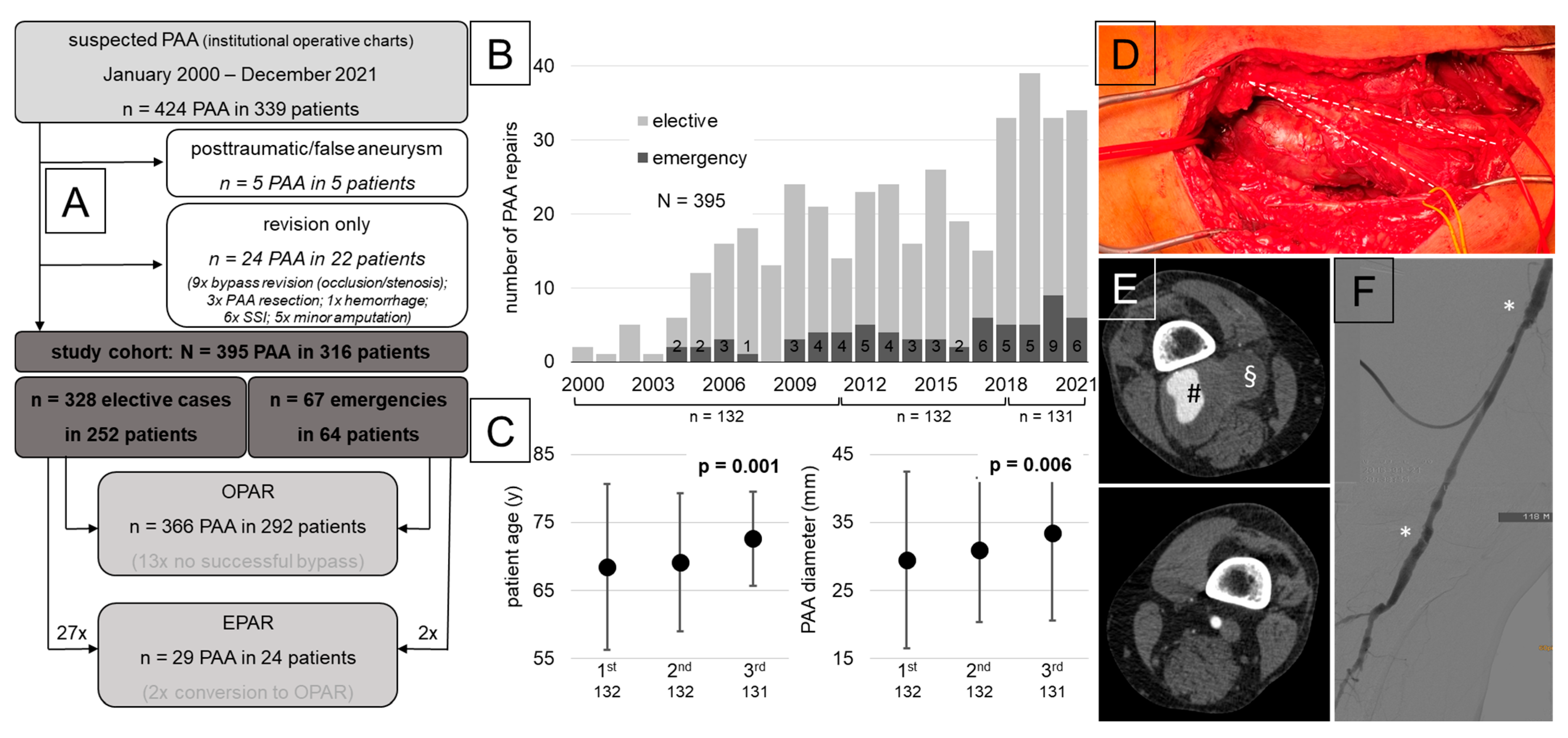 Jcm 13 02817 g001 Jcm 13 02817 g001