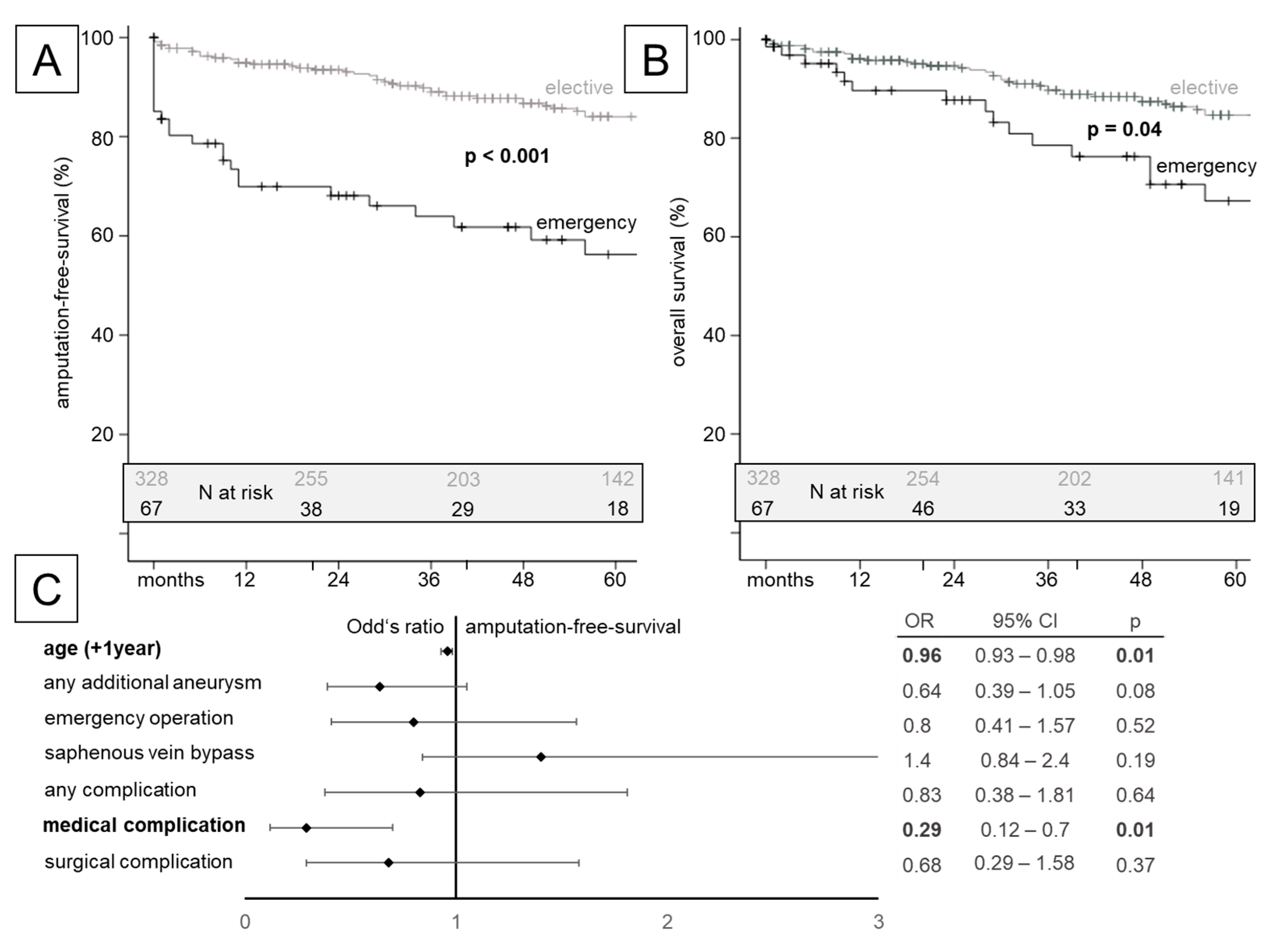 Jcm 13 02817 g003 Jcm 13 02817 g003