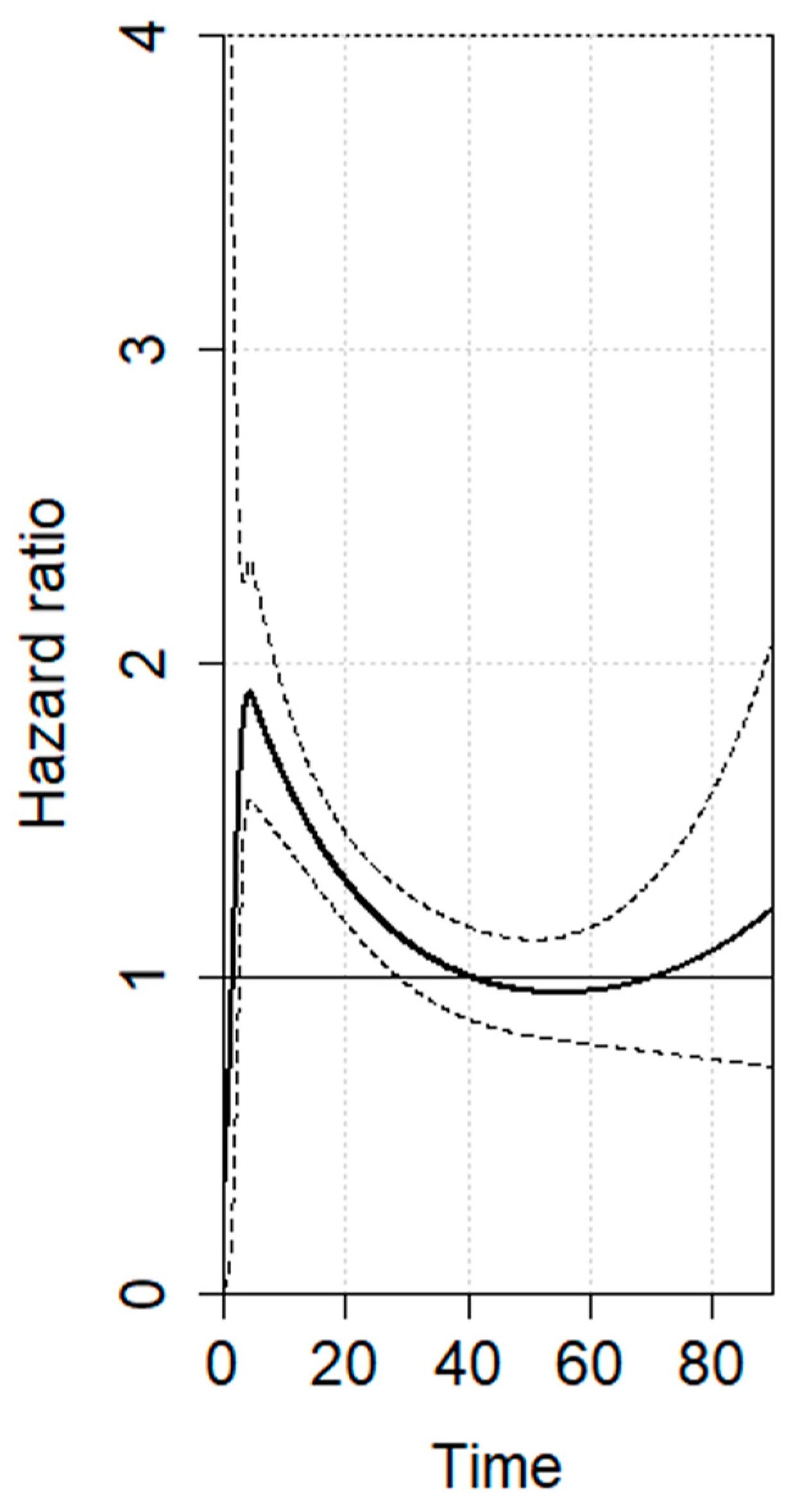 Jcm 13 02849 g003