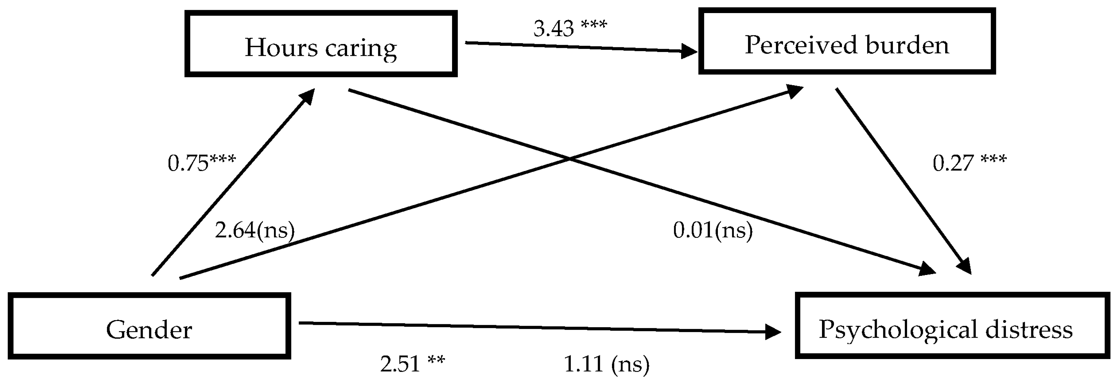 Jcm 13 02861 g001 Jcm 13 02861 g001