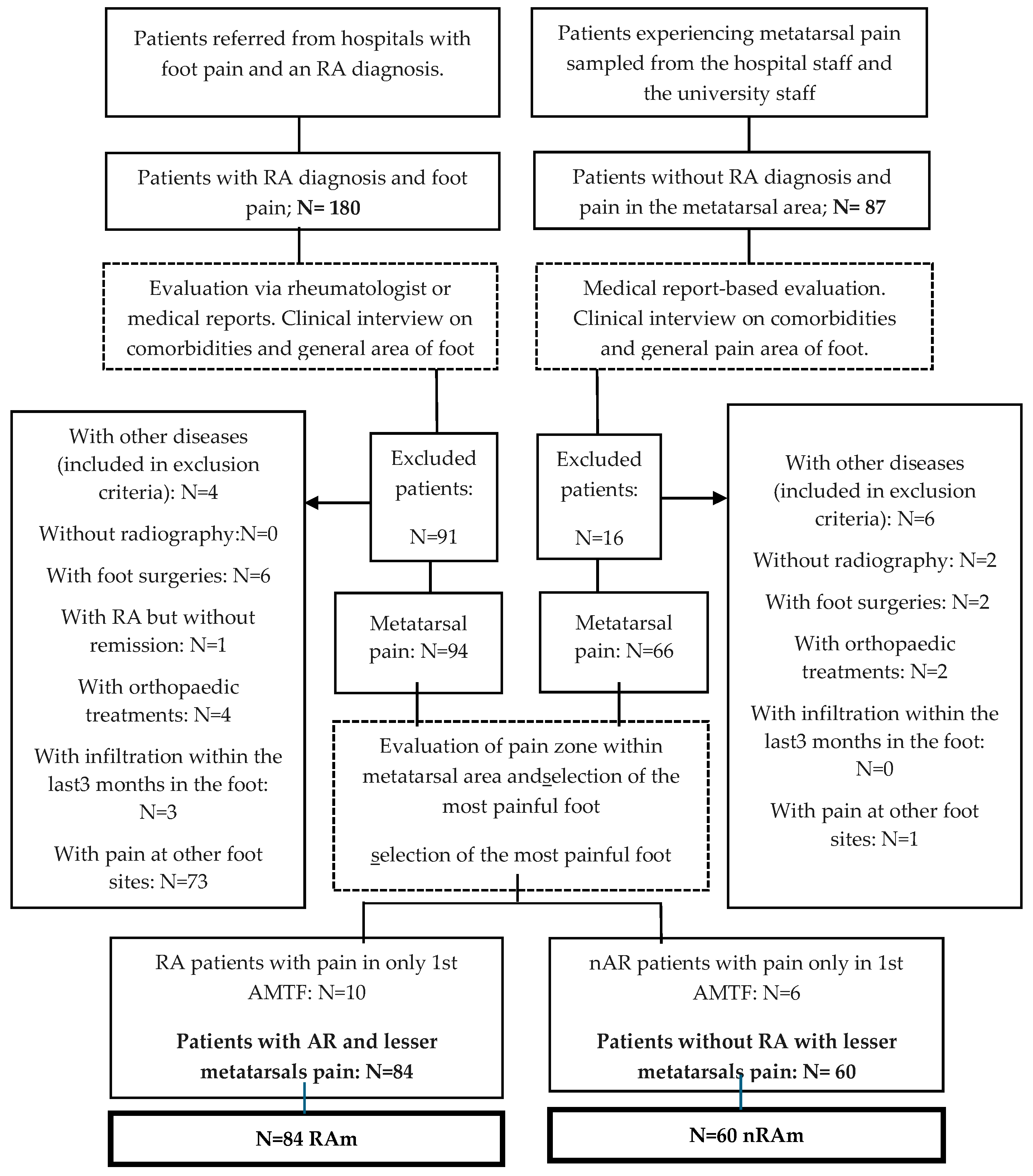 Jcm 13 02881 g001 Jcm 13 02881 g001