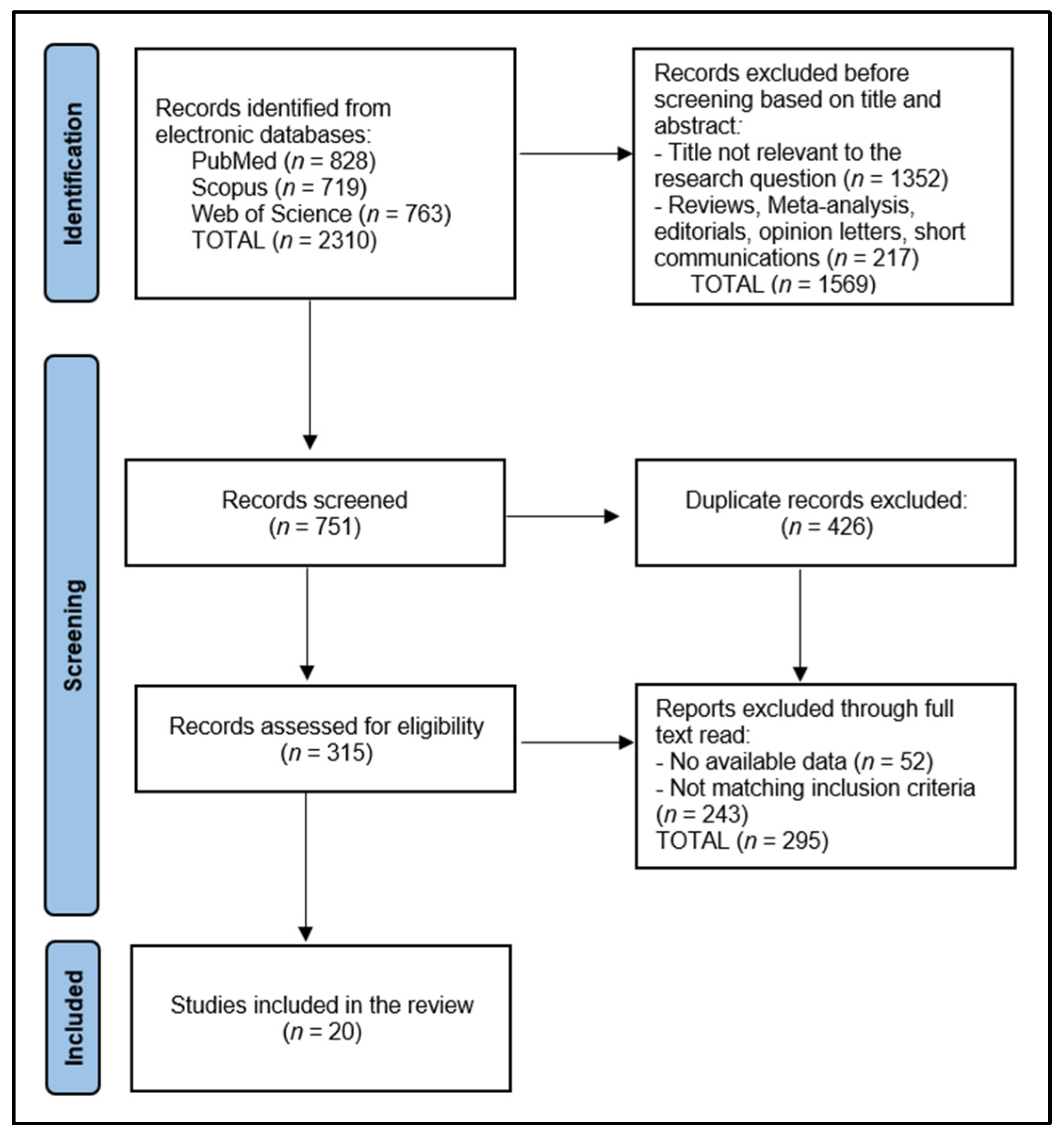 Jcm 13 03010 g001 Jcm 13 03010 g001