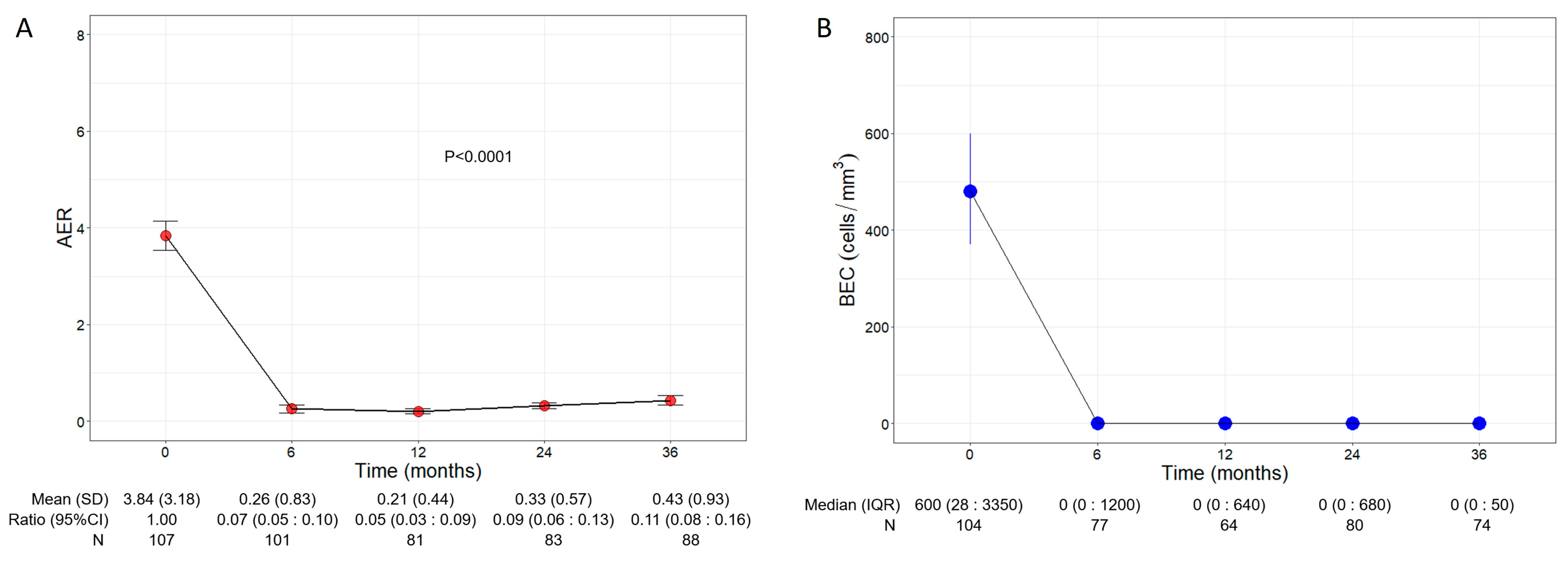 Jcm 13 03013 g001 Jcm 13 03013 g001