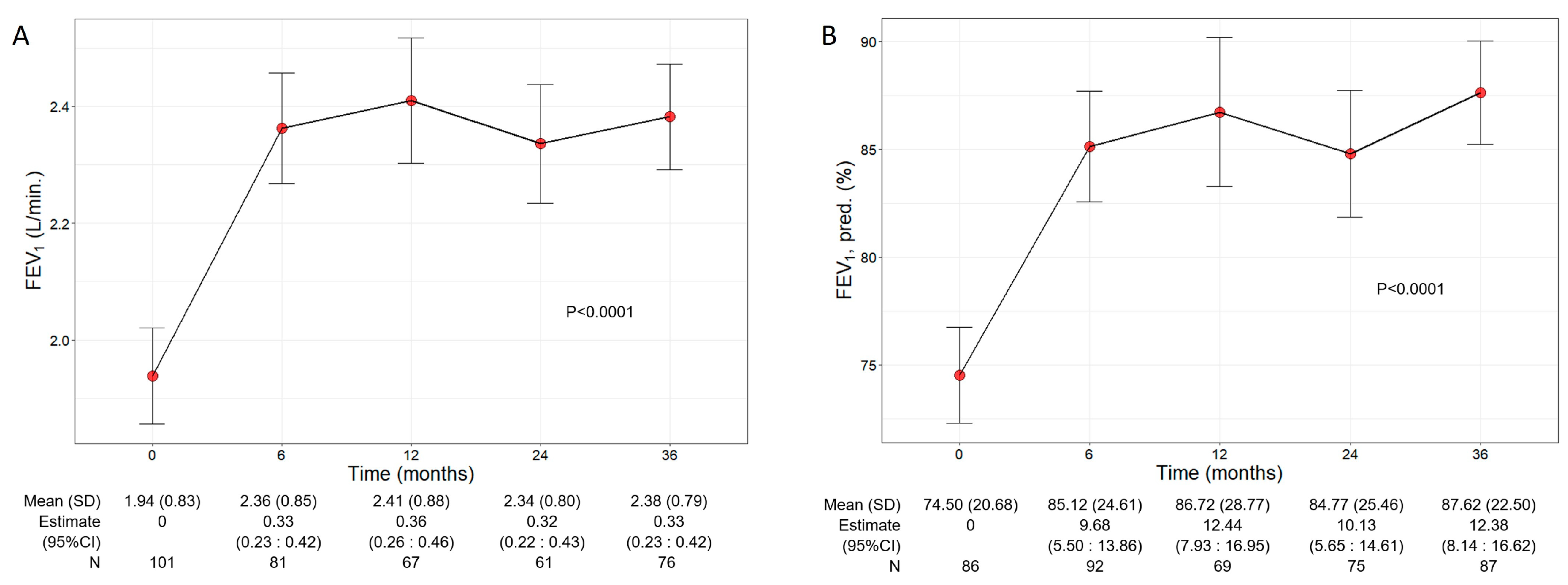 Jcm 13 03013 g002 Jcm 13 03013 g002