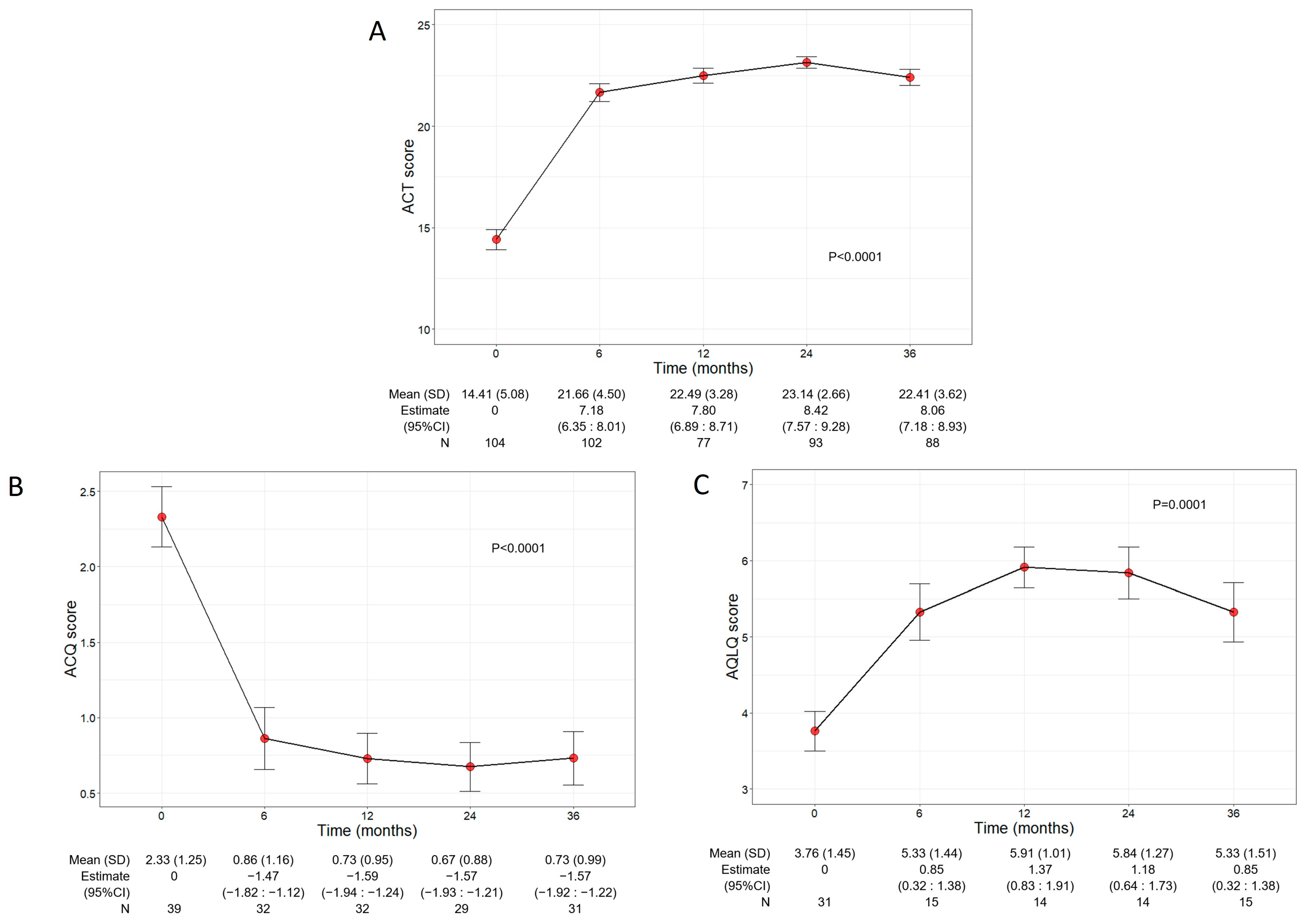 Jcm 13 03013 g003 Jcm 13 03013 g003