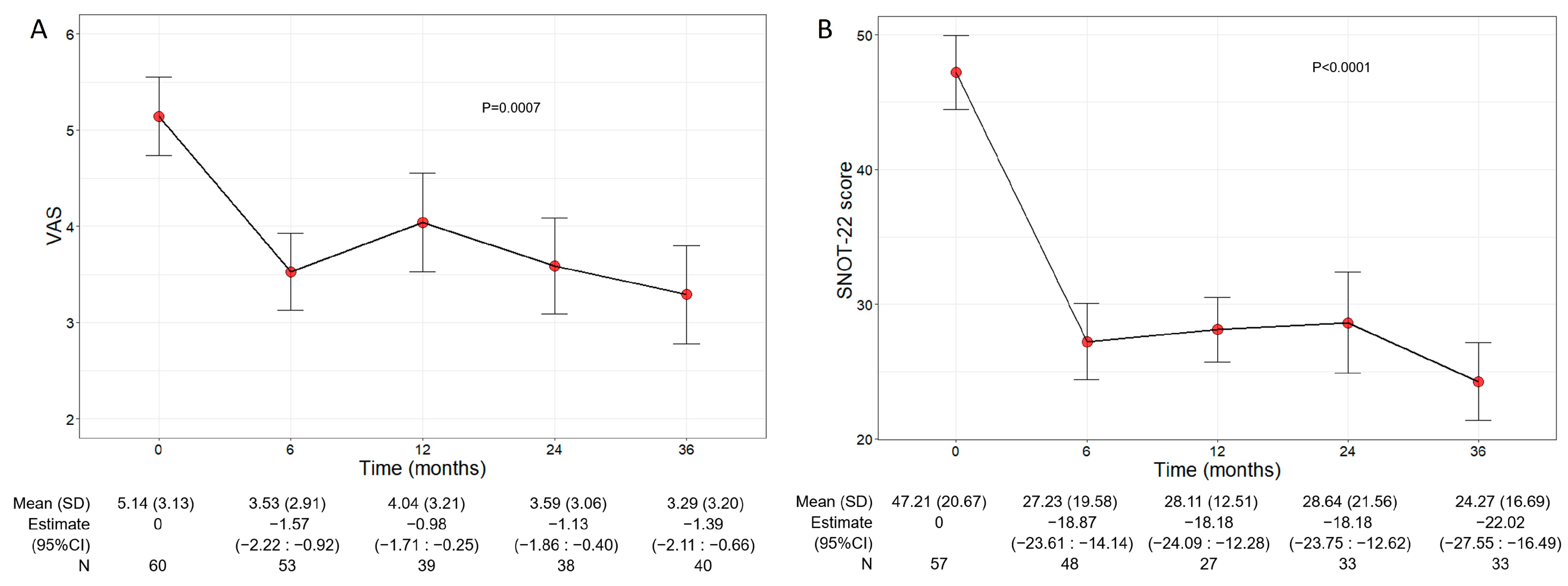 Jcm 13 03013 g004 Jcm 13 03013 g004