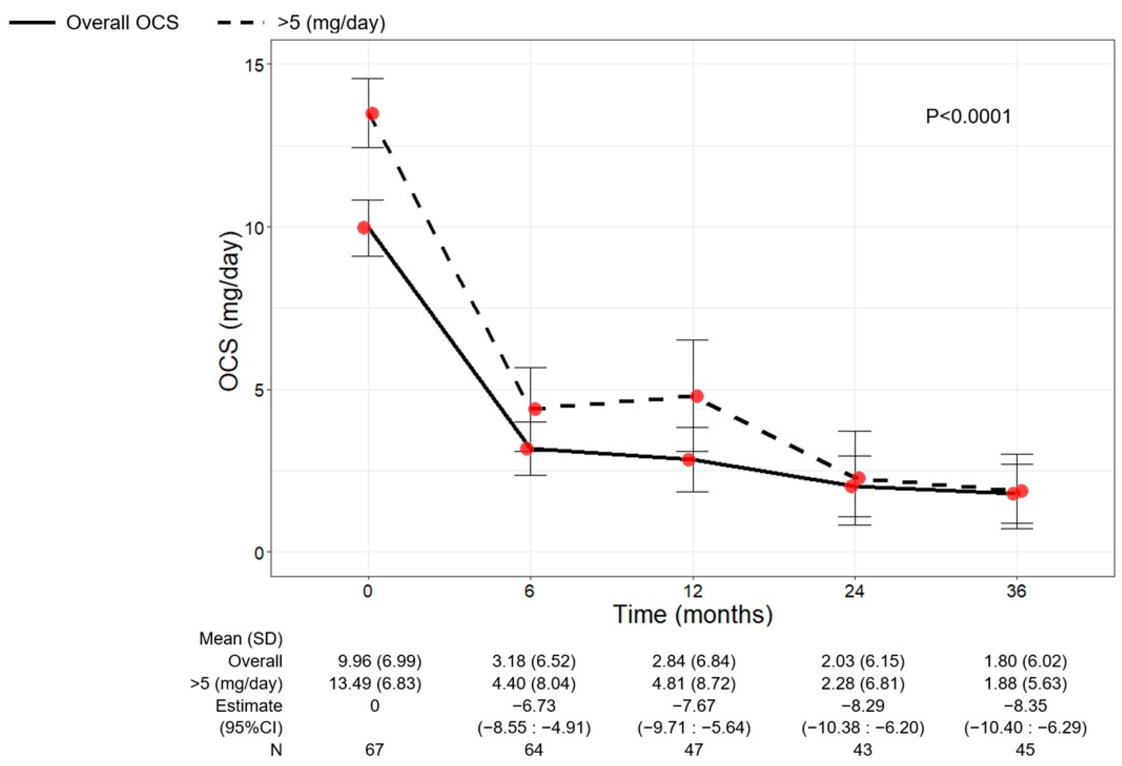 Jcm 13 03013 g005 Jcm 13 03013 g005