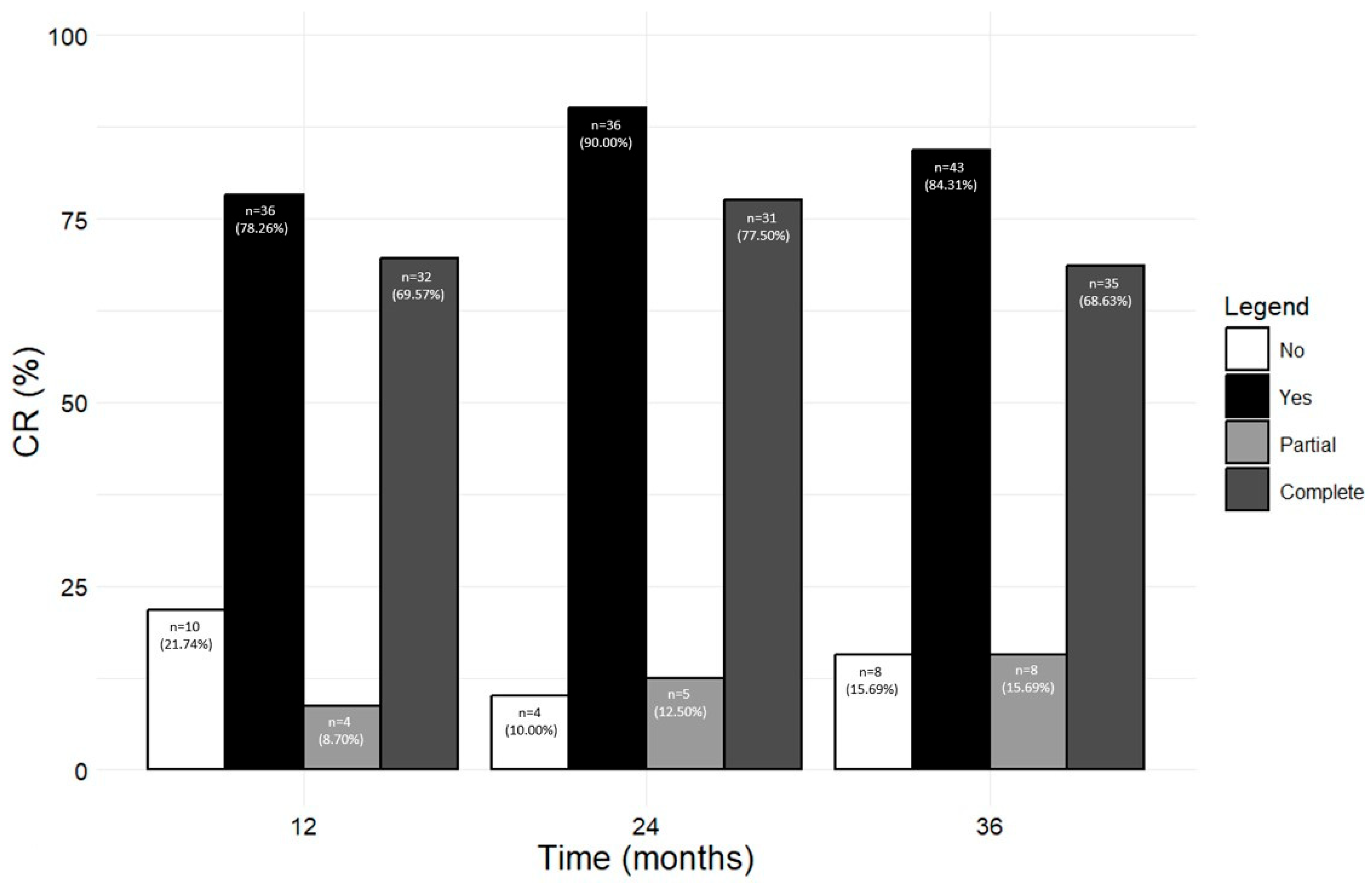 Jcm 13 03013 g006 Jcm 13 03013 g006