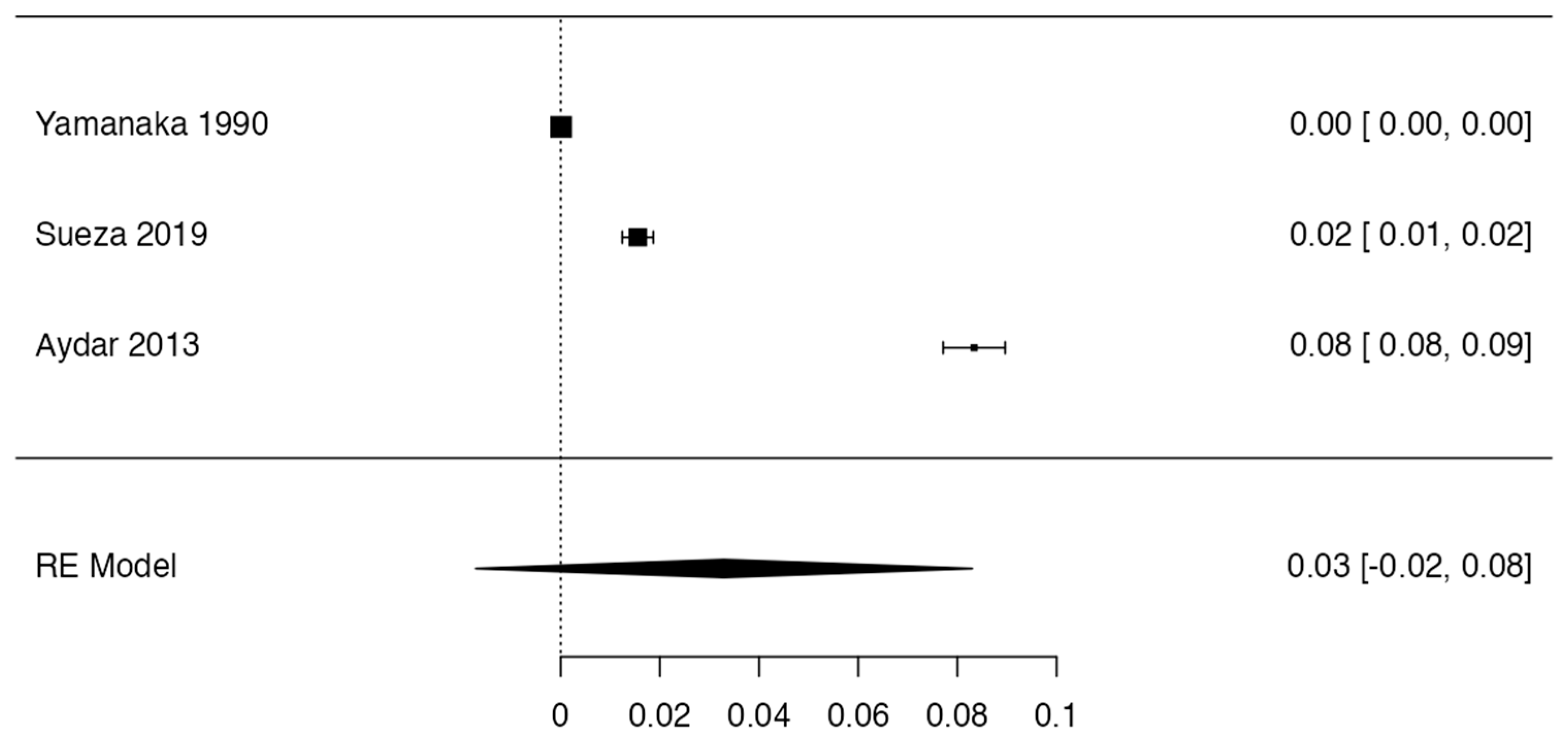 Jcm 13 03085 g004 Jcm 13 03085 g004
