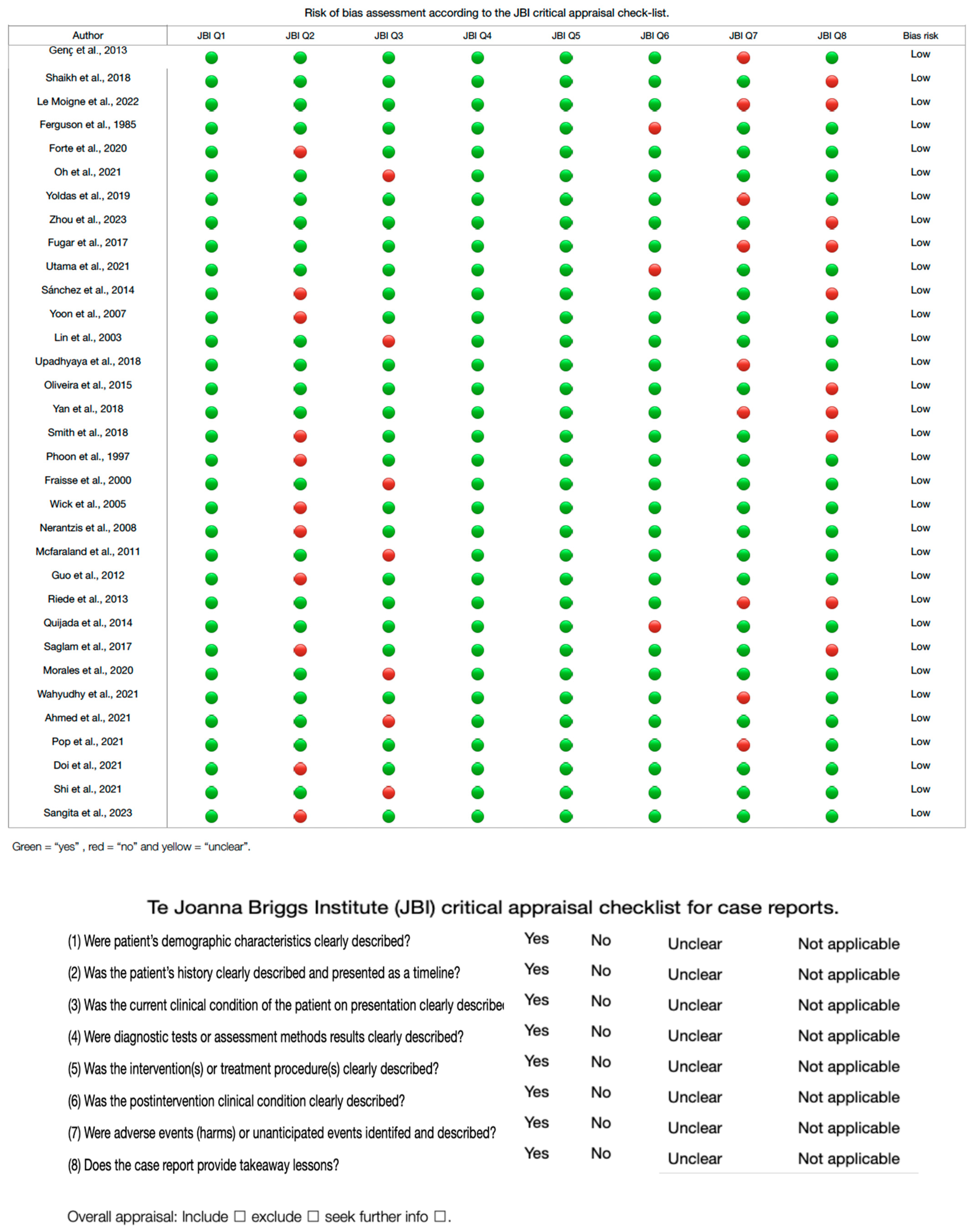 Jcm 13 03085 g006 Jcm 13 03085 g006