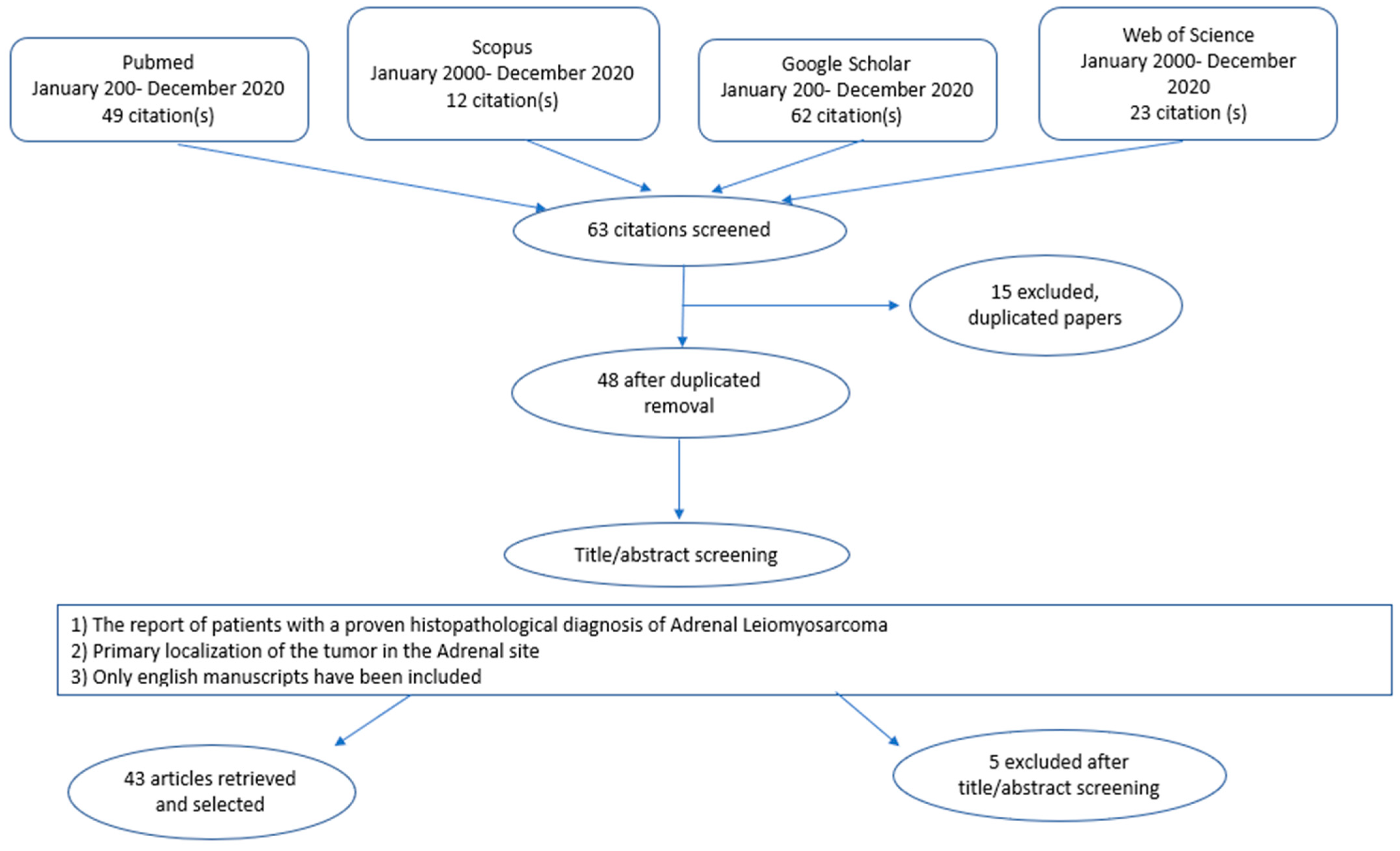 Jcm 13 03499 g008 Jcm 13 03499 g008