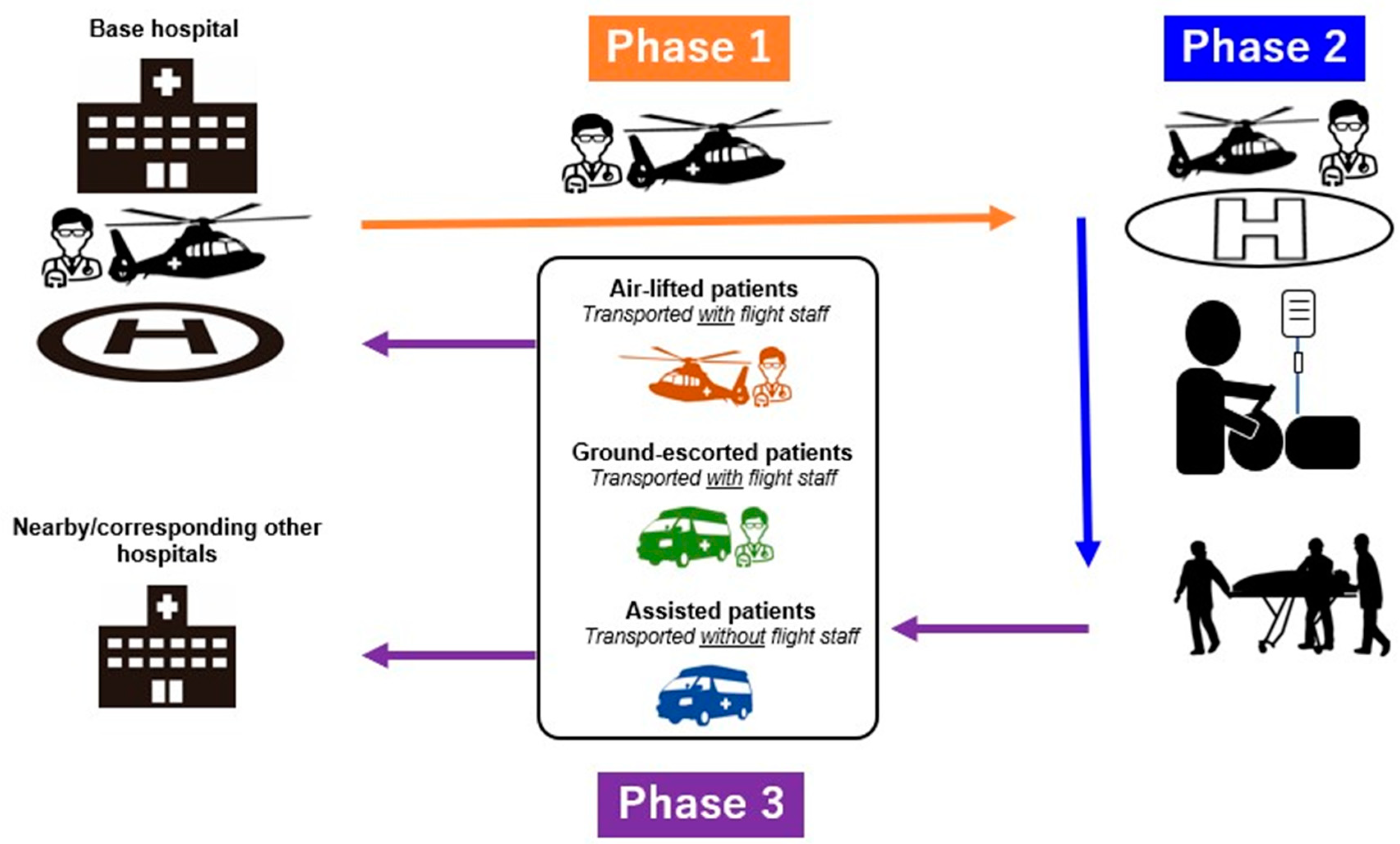 Jcm 13 03694 g001 Jcm 13 03694 g001