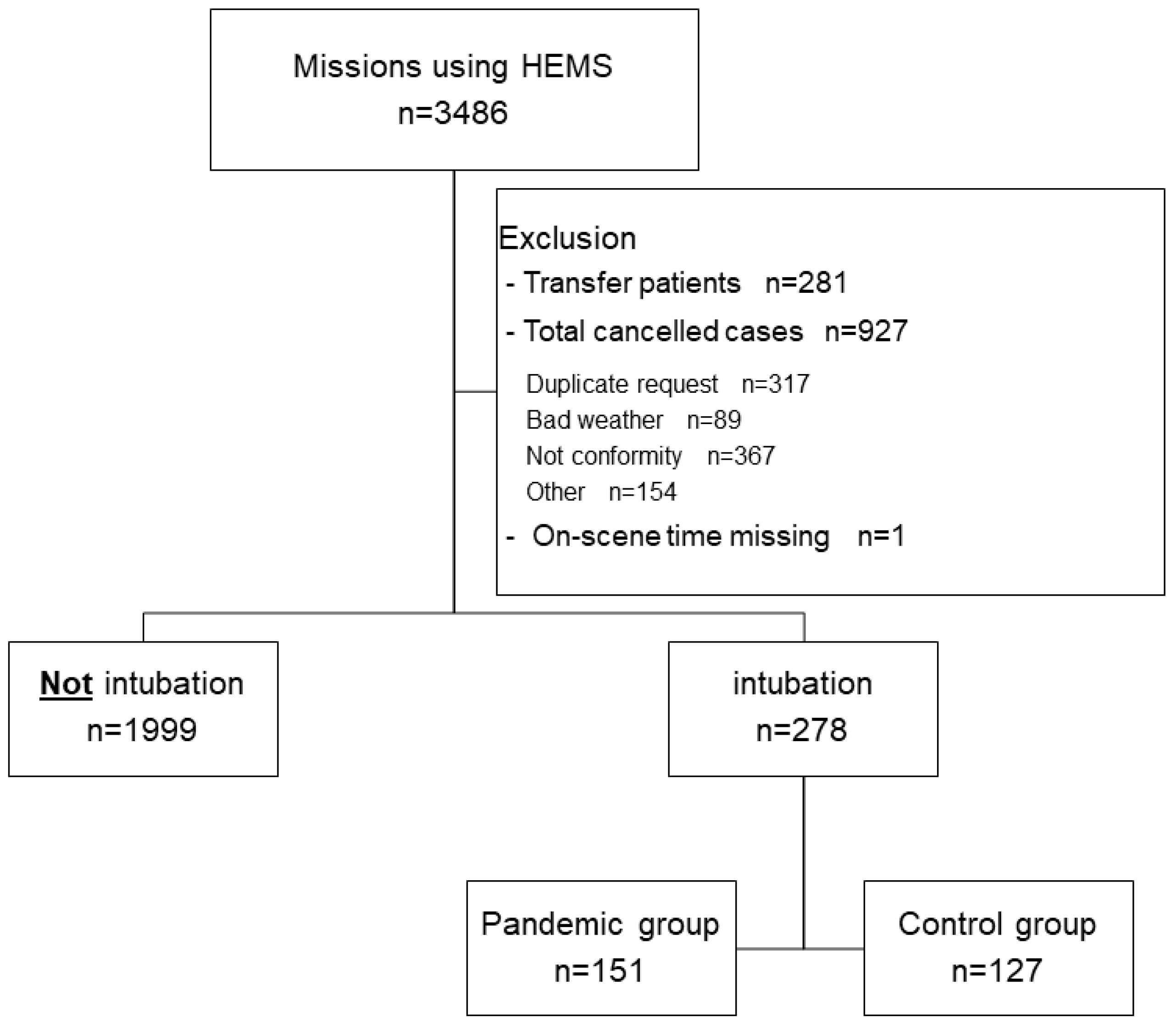 Jcm 13 03694 g002 Jcm 13 03694 g002