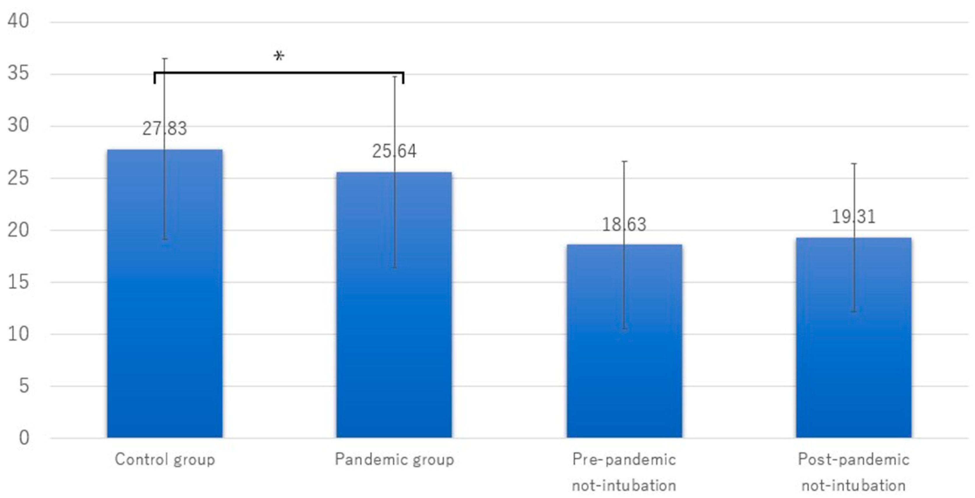 Jcm 13 03694 g003 Jcm 13 03694 g003