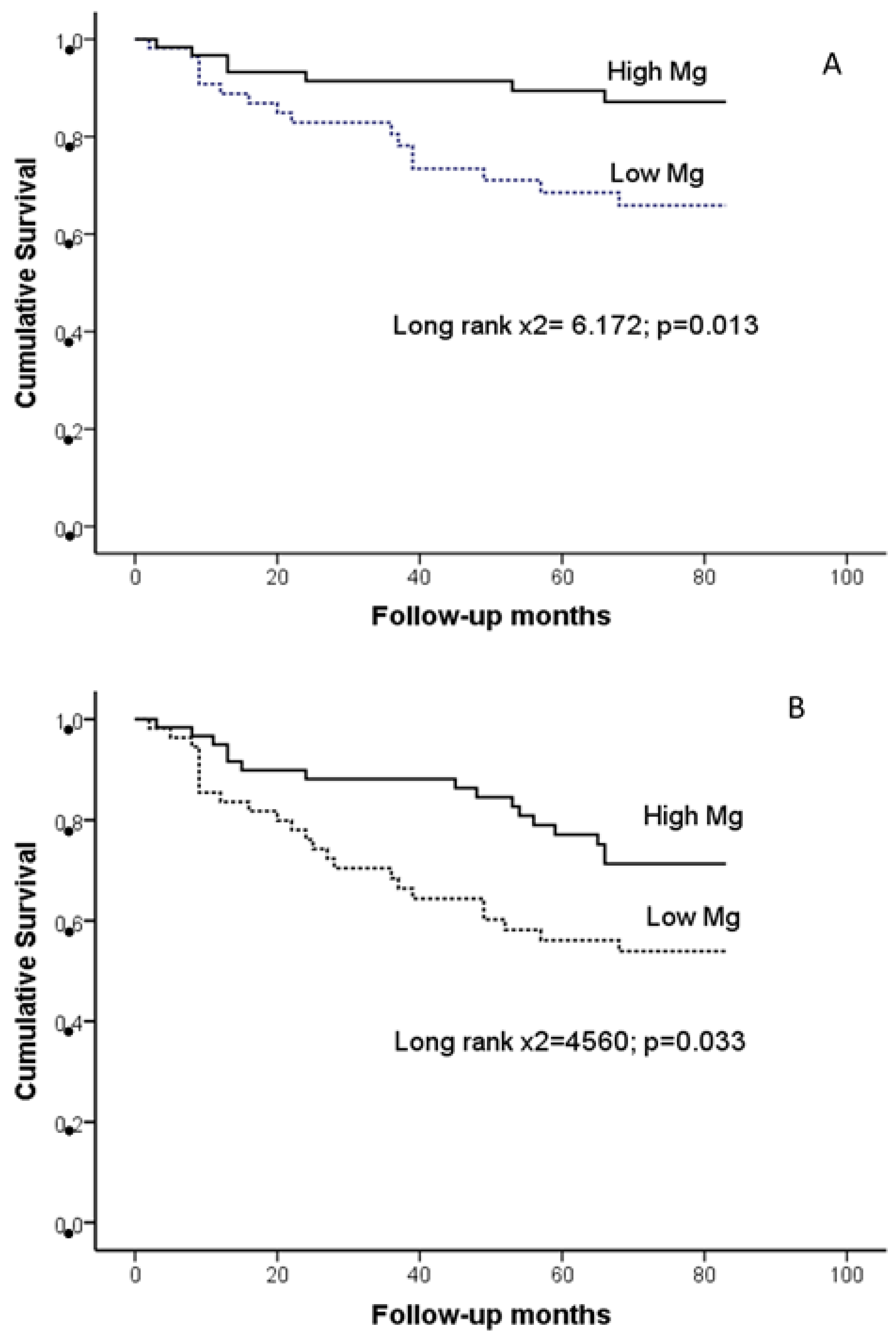 Jcm 13 04024 g002 Jcm 13 04024 g002