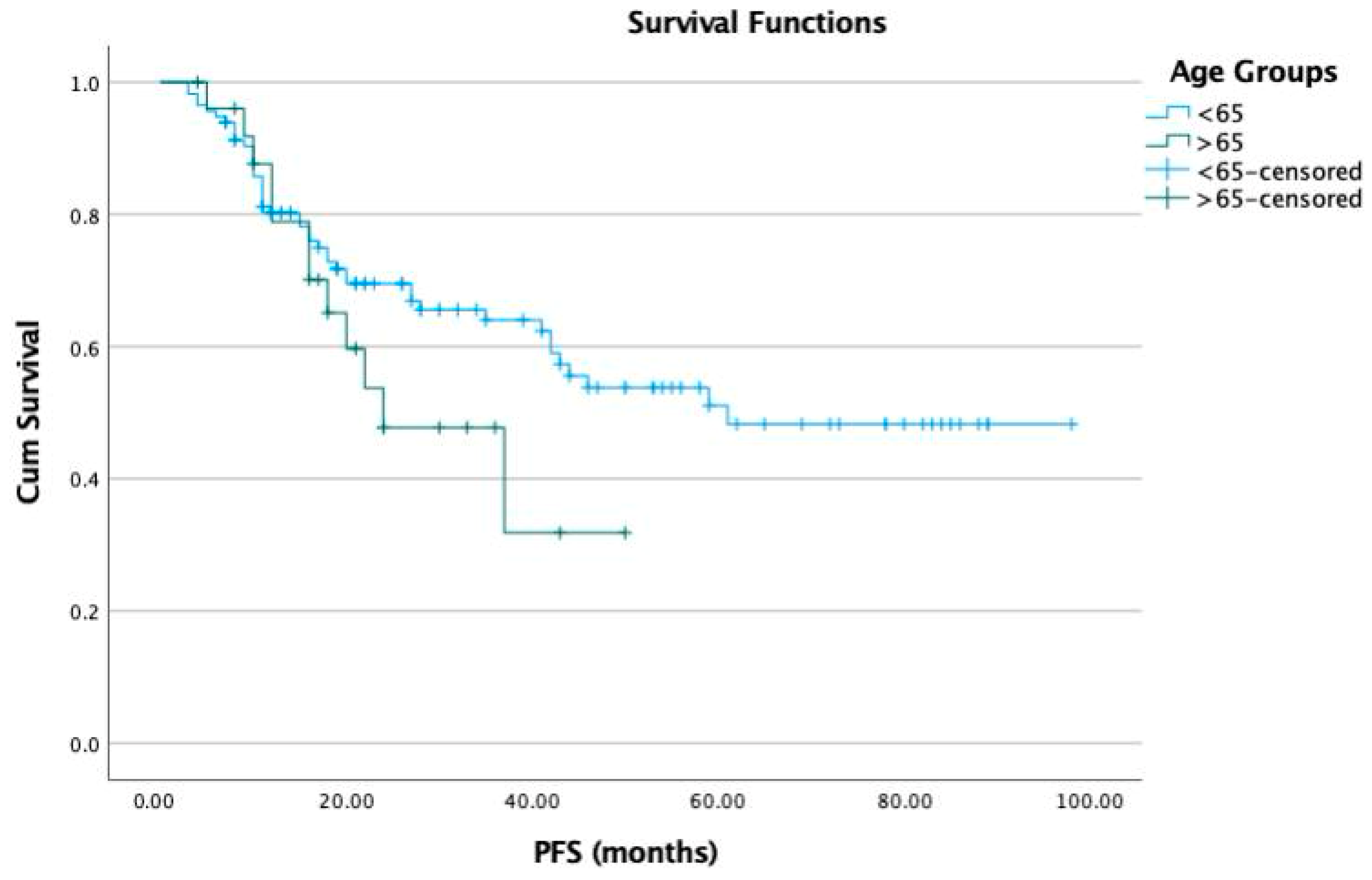 Jcm 13 04142 g001 Jcm 13 04142 g001