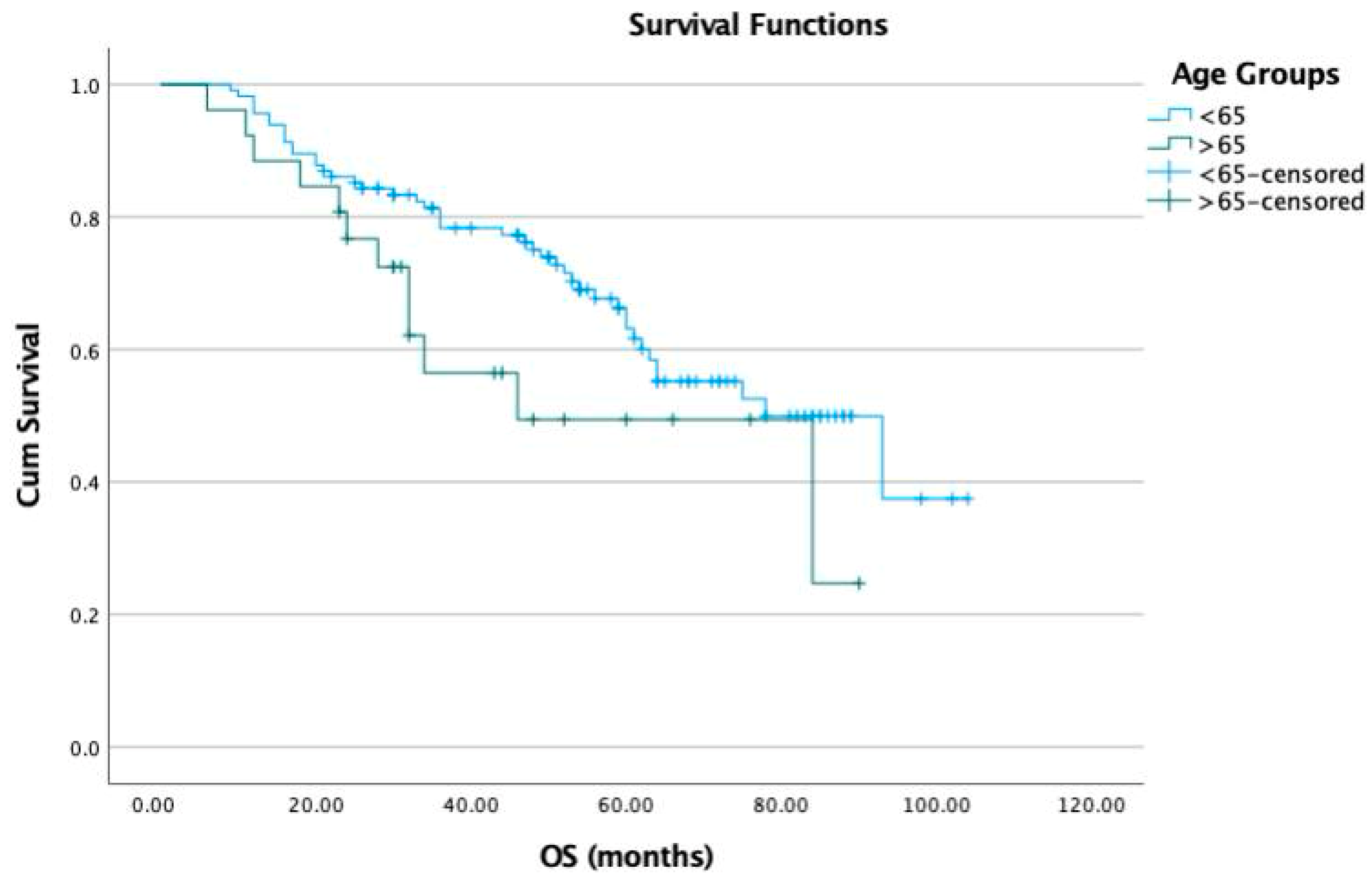 Jcm 13 04142 g002 Jcm 13 04142 g002