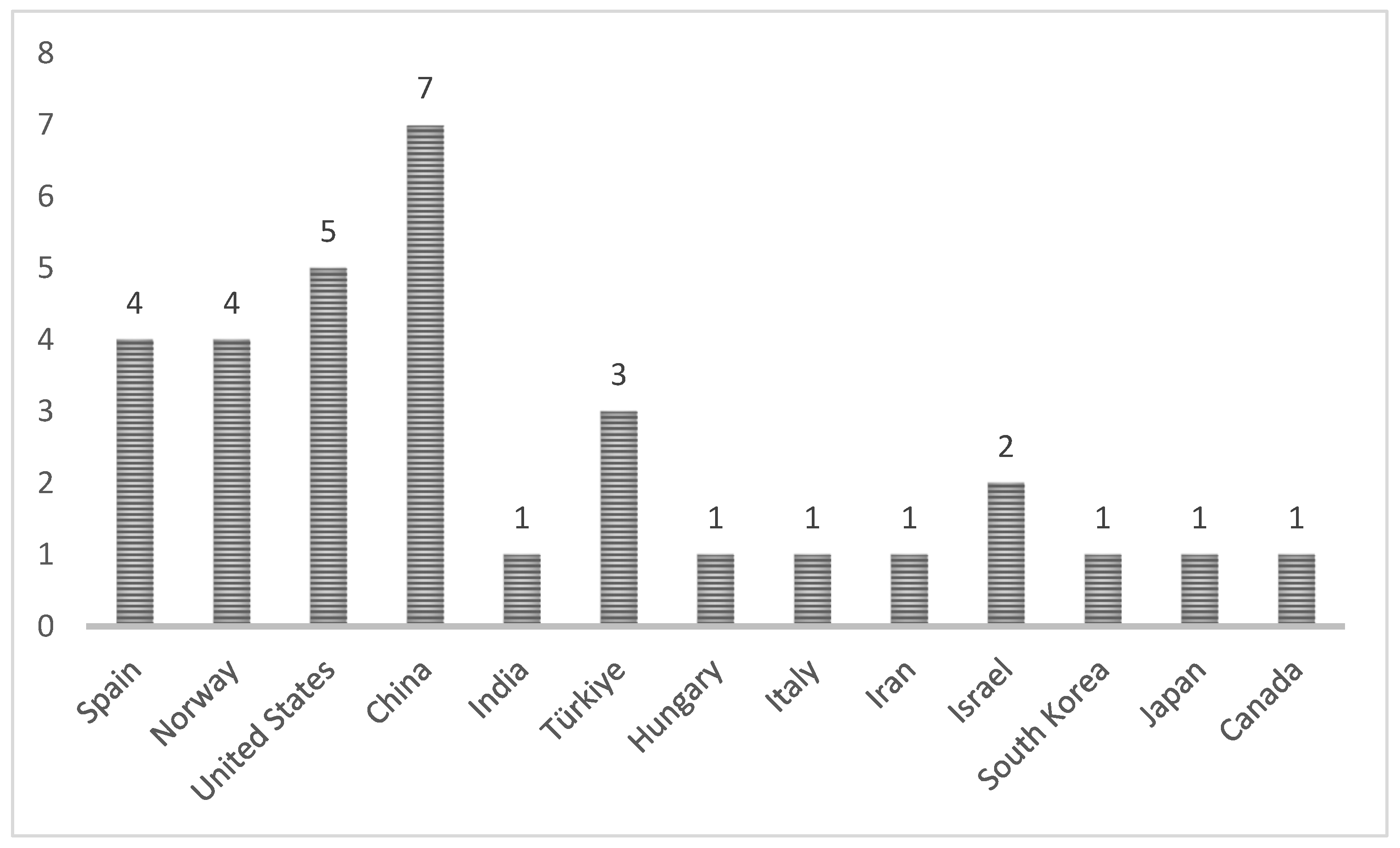 Jcm 13 04208 g003 Jcm 13 04208 g003