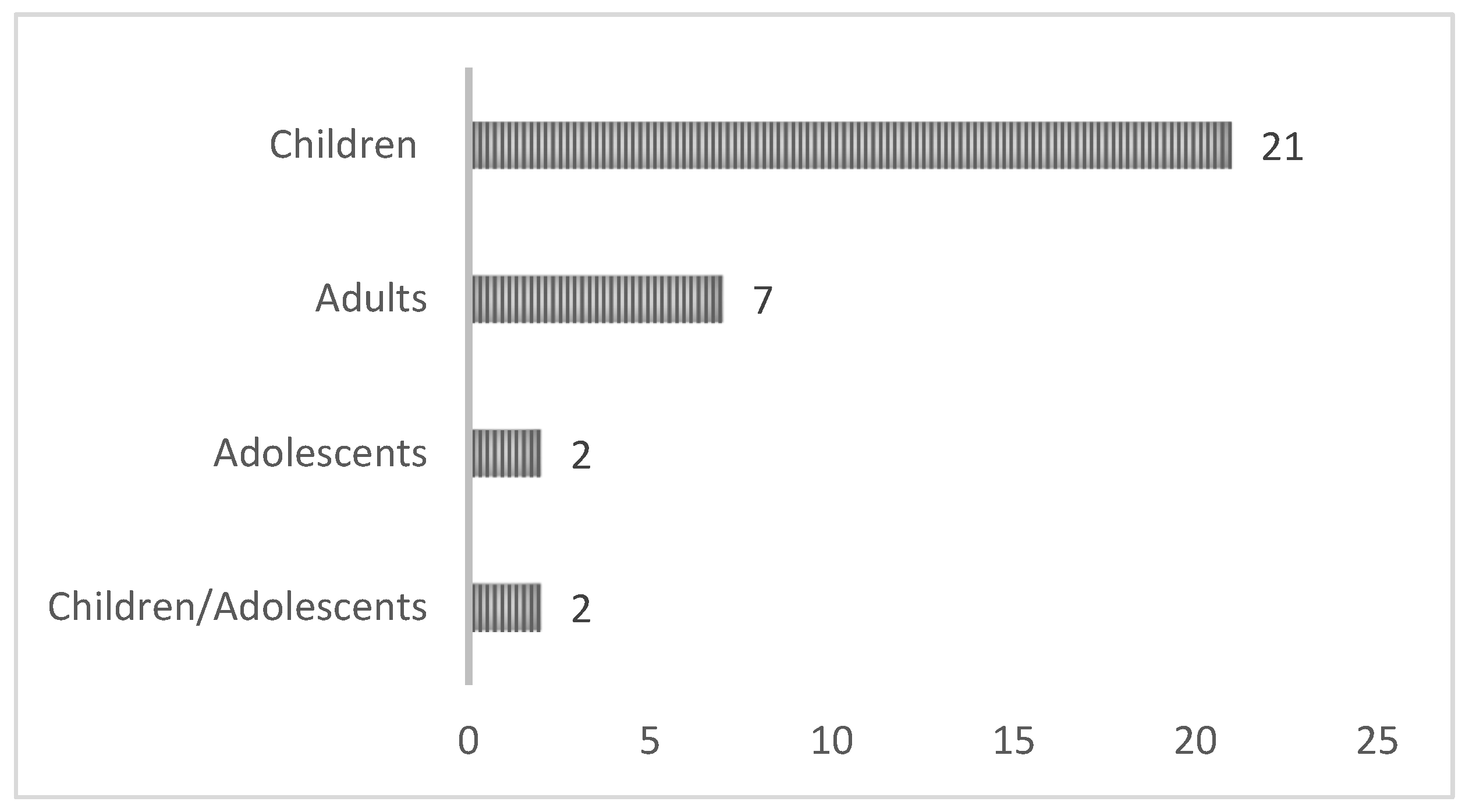 Jcm 13 04208 g004 Jcm 13 04208 g004