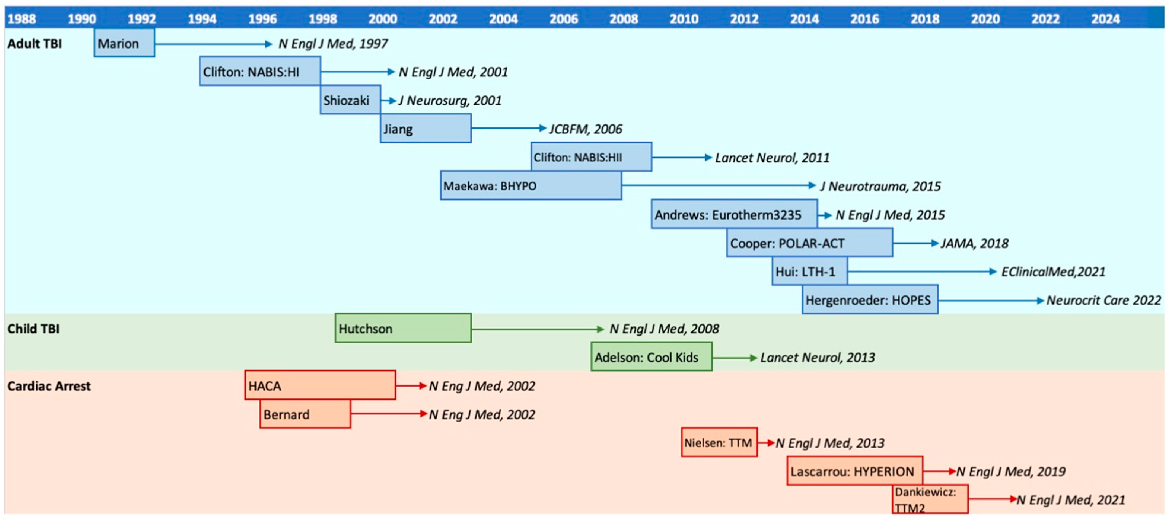 Jcm 13 04221 g002 Jcm 13 04221 g002