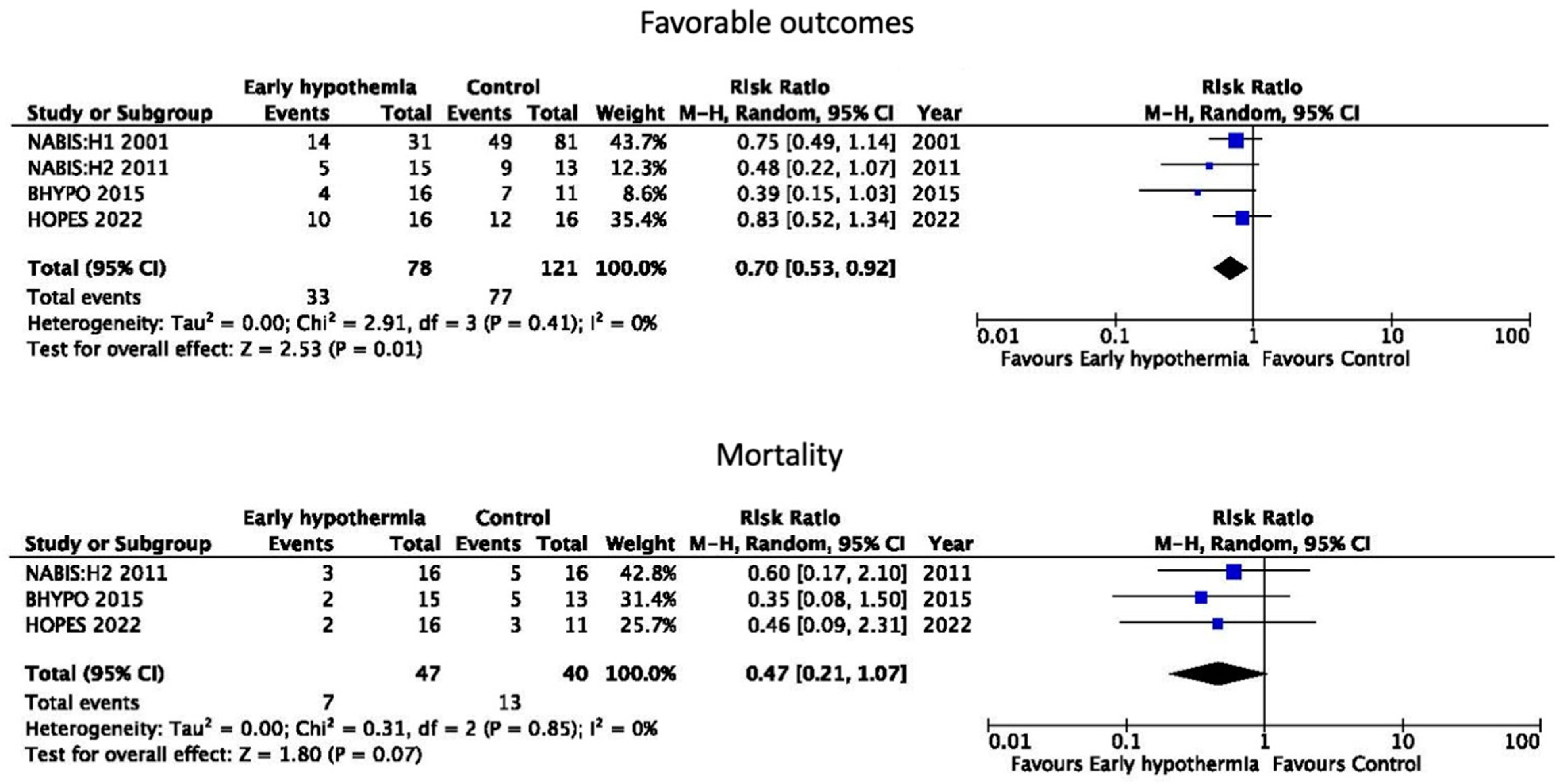 Jcm 13 04221 g003 Jcm 13 04221 g003