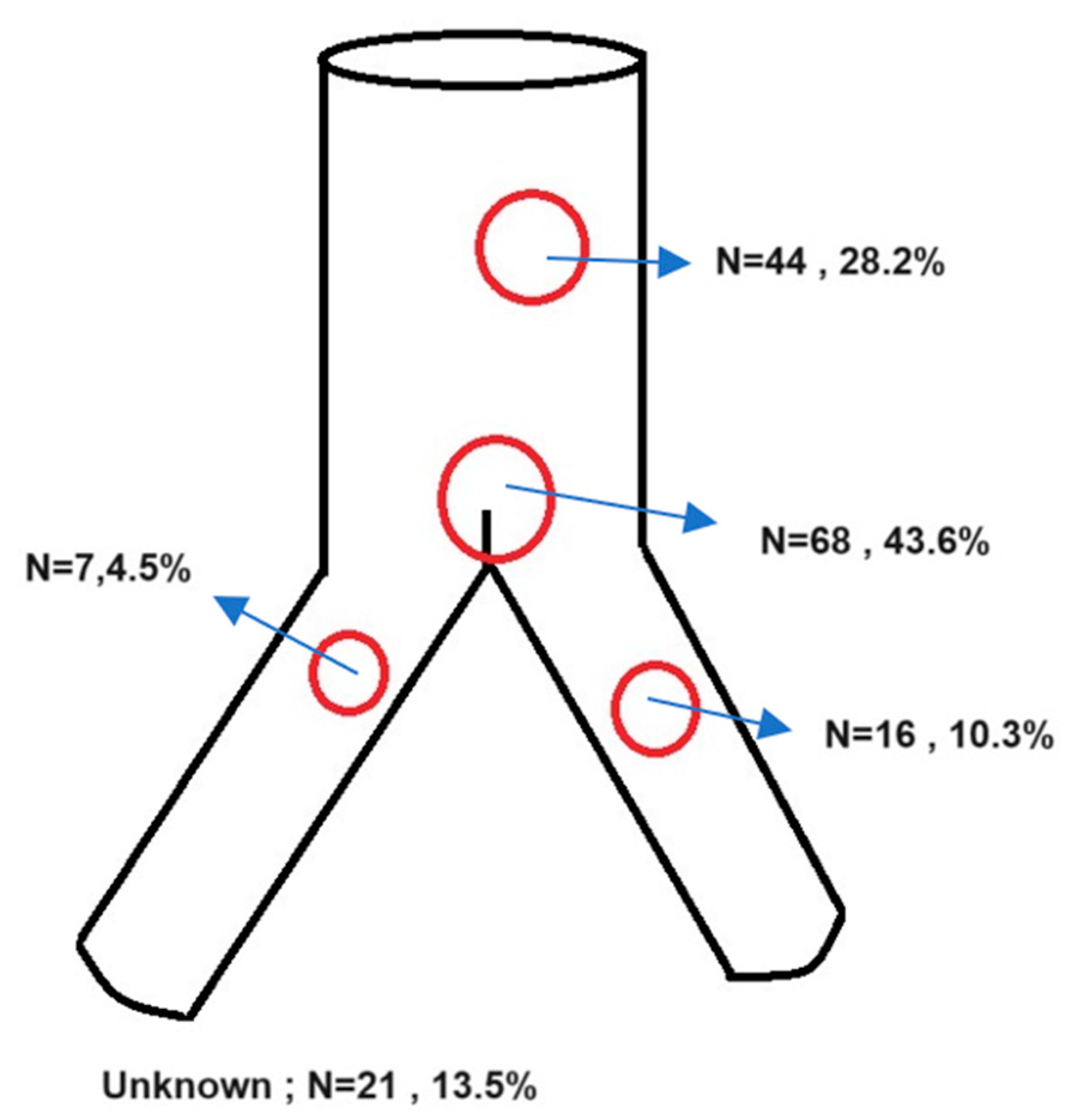 Jcm 13 04293 g002 Jcm 13 04293 g002