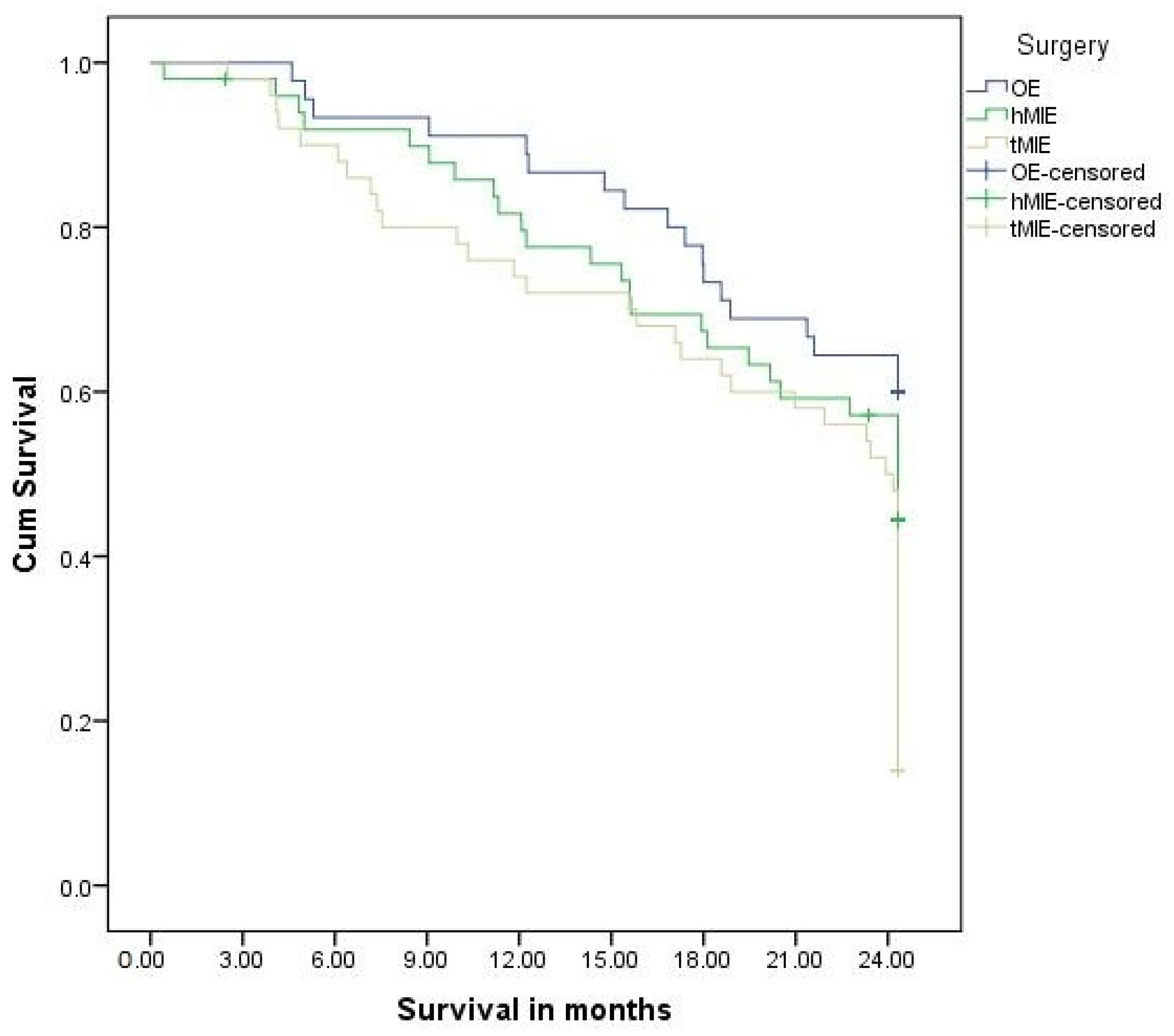 Jcm 13 04364 g001 Jcm 13 04364 g001