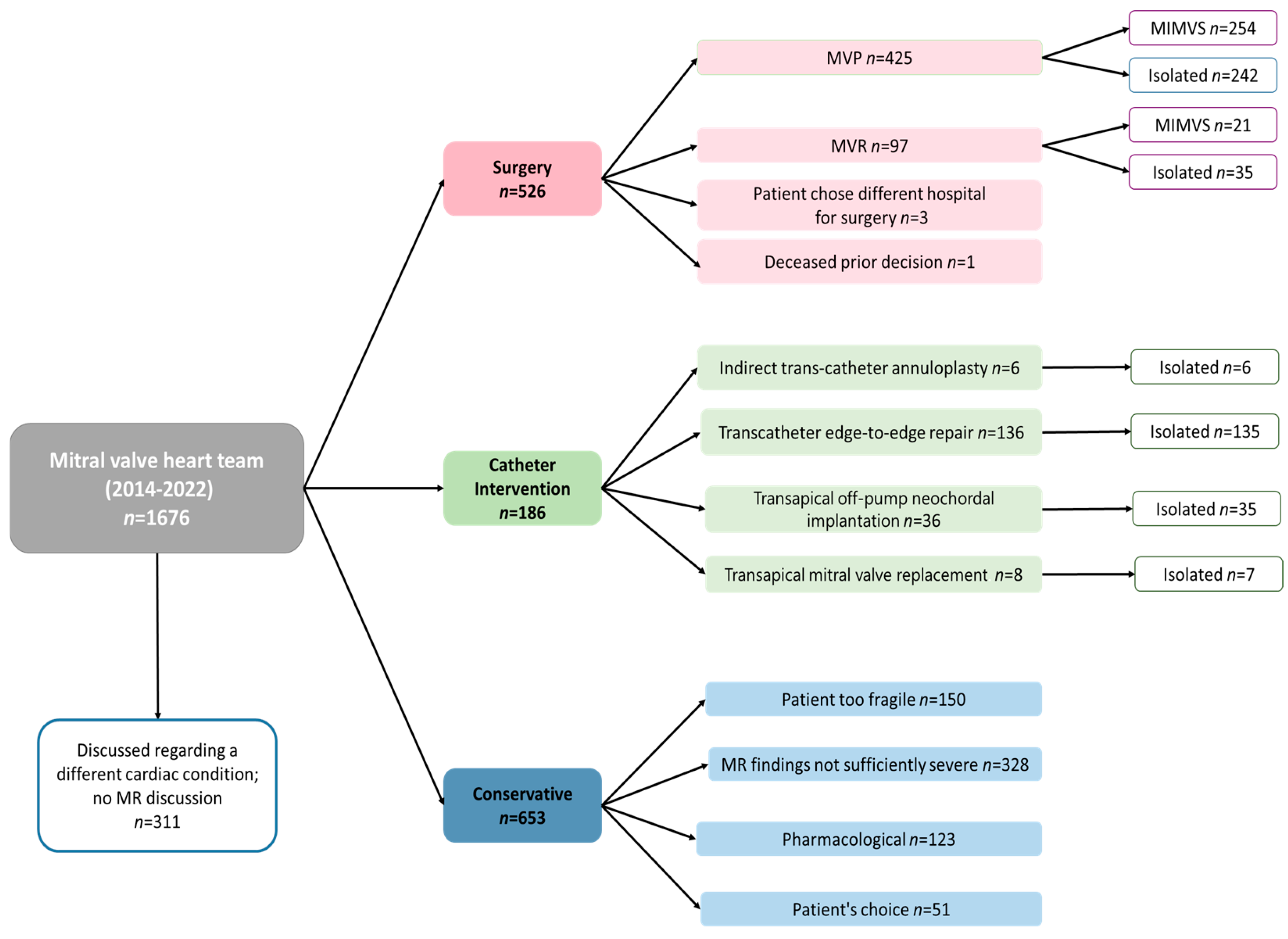 Jcm 13 04487 g001 Jcm 13 04487 g001