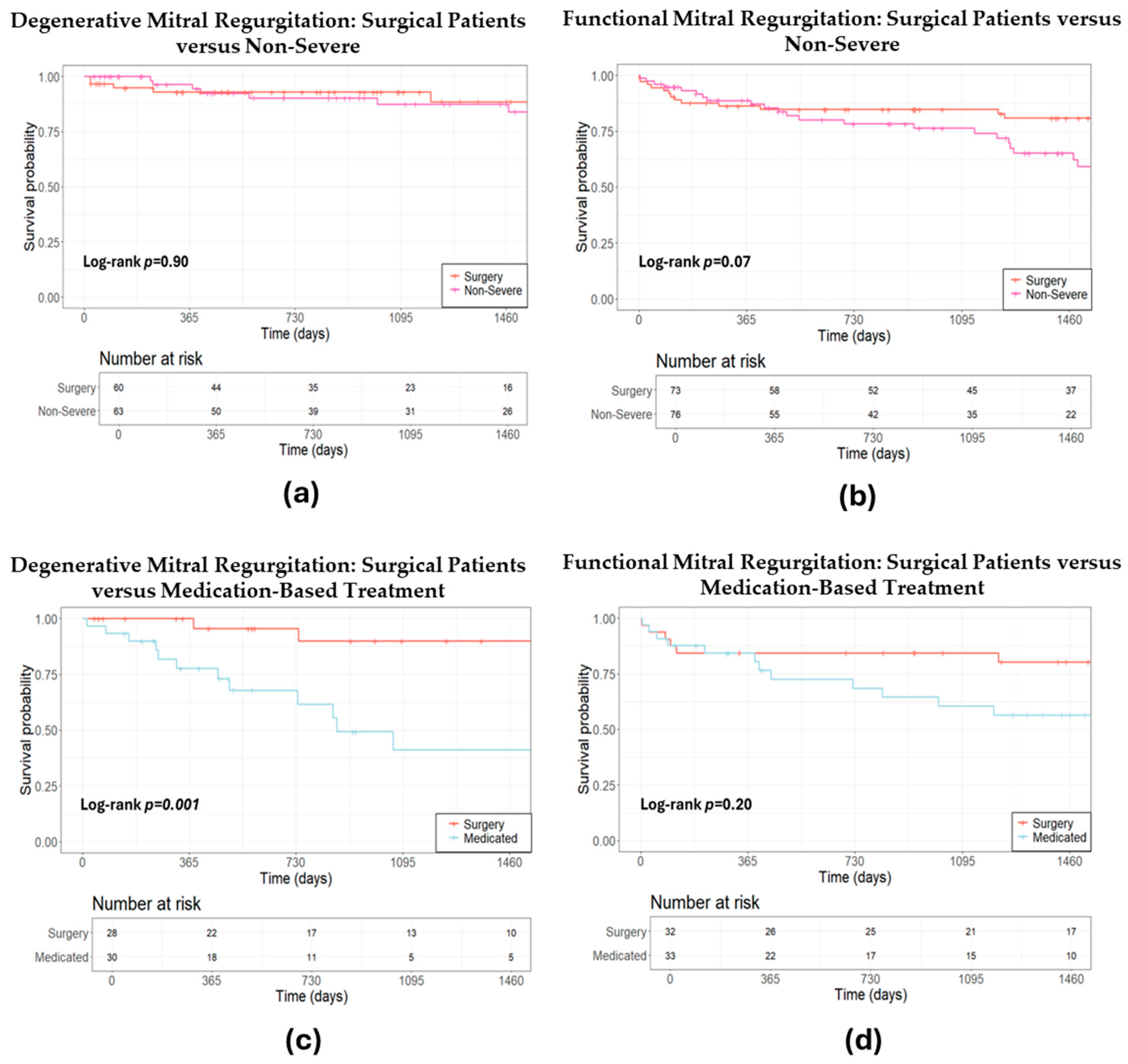 Jcm 13 04487 g004 Jcm 13 04487 g004