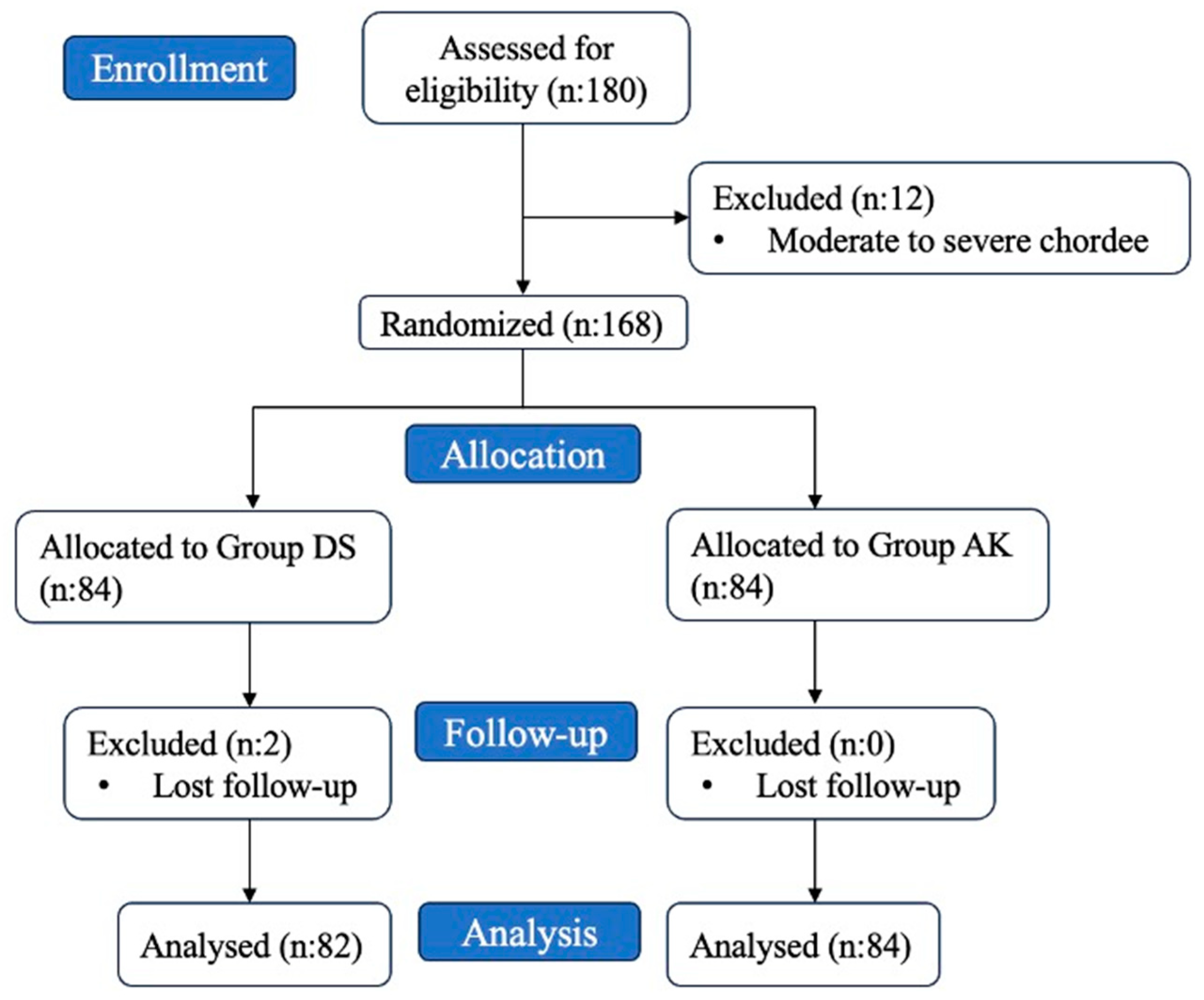 Jcm 13 04568 g001 Jcm 13 04568 g001