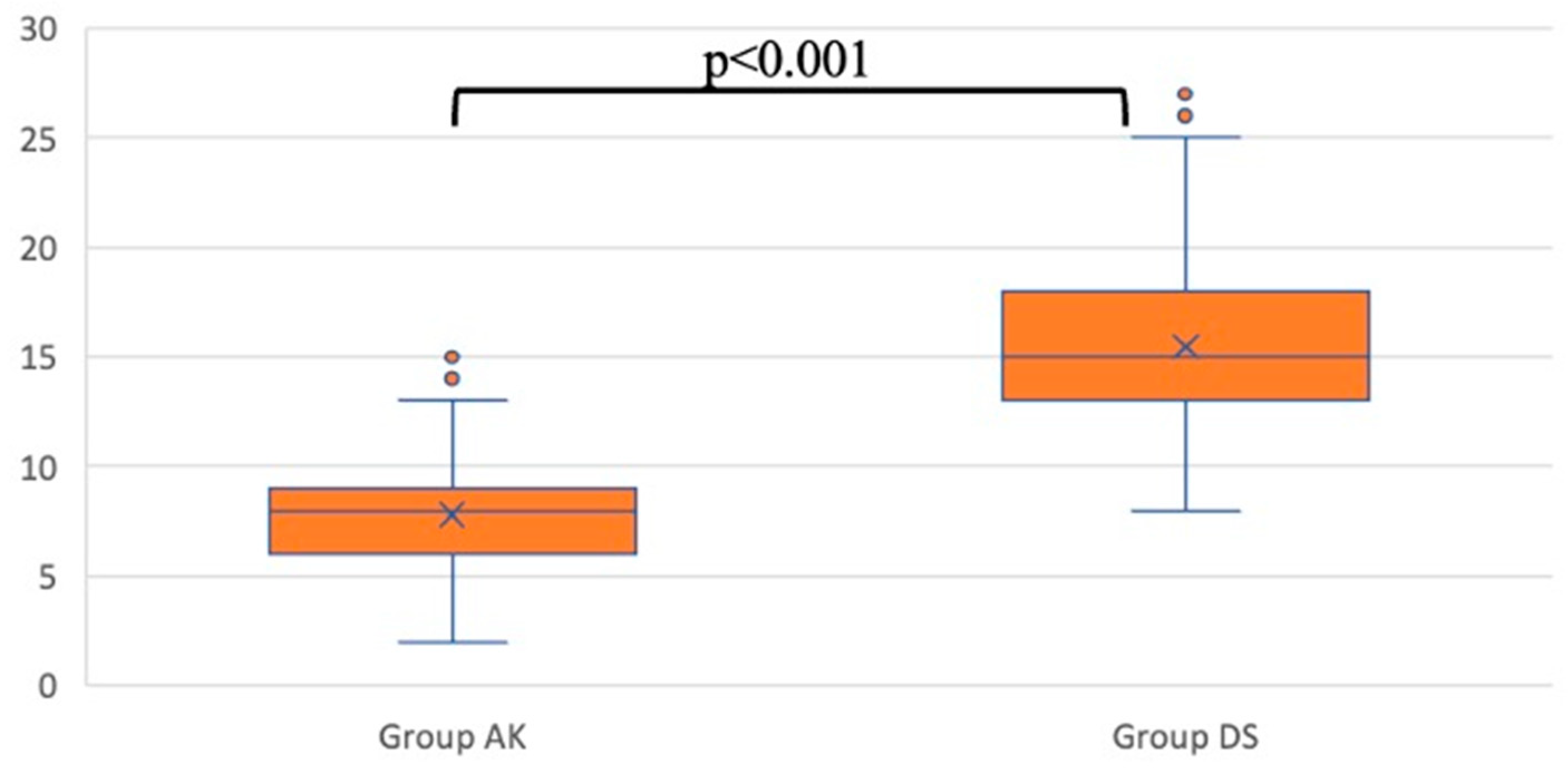 Jcm 13 04568 g006 Jcm 13 04568 g006