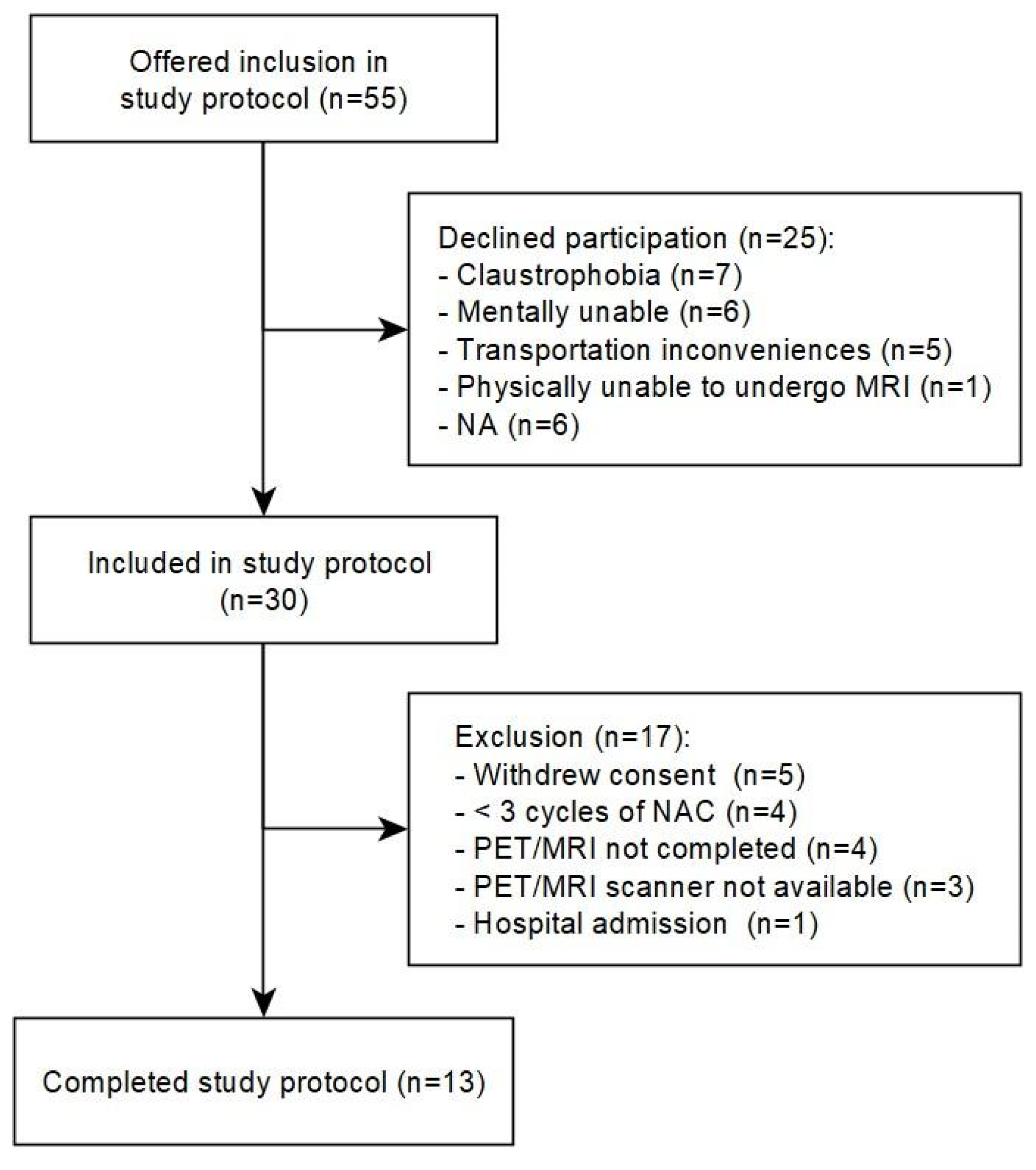 Jcm 13 04652 g003 Jcm 13 04652 g003