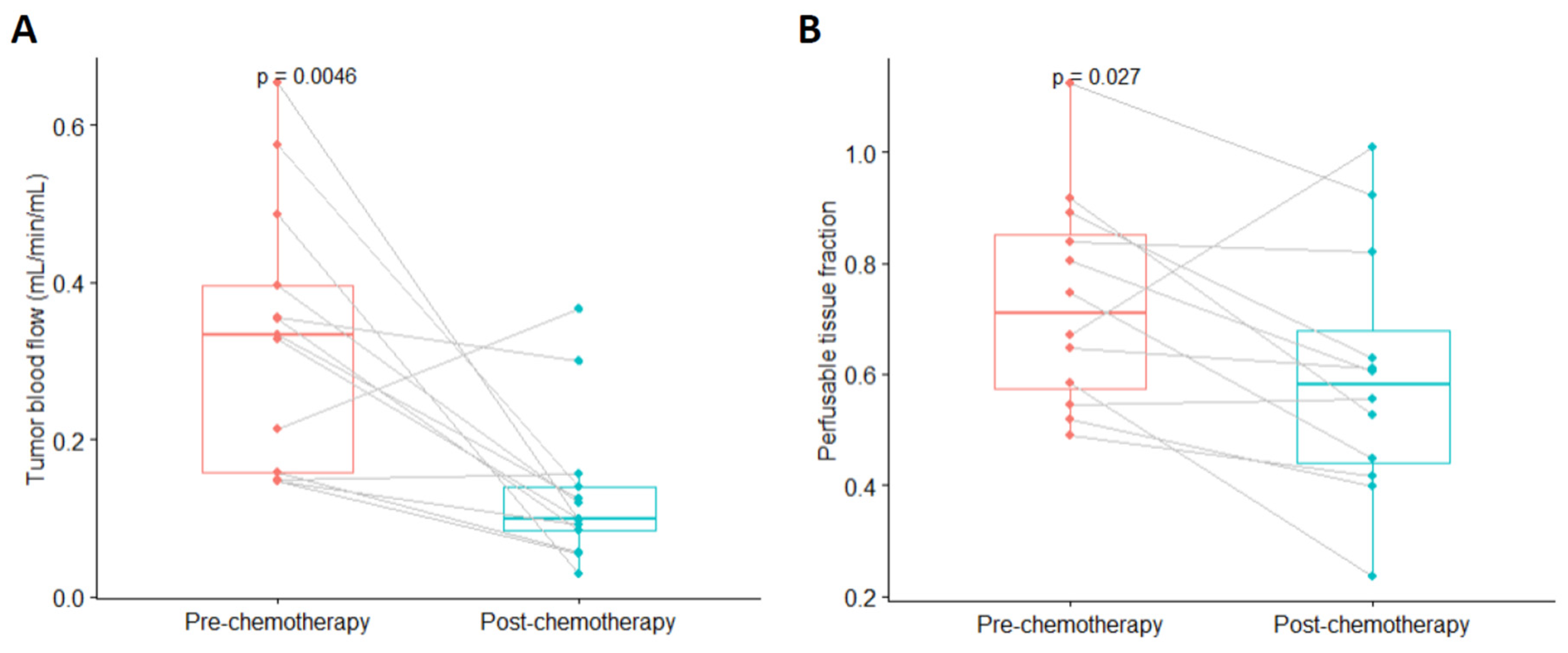 Jcm 13 04652 g005 Jcm 13 04652 g005