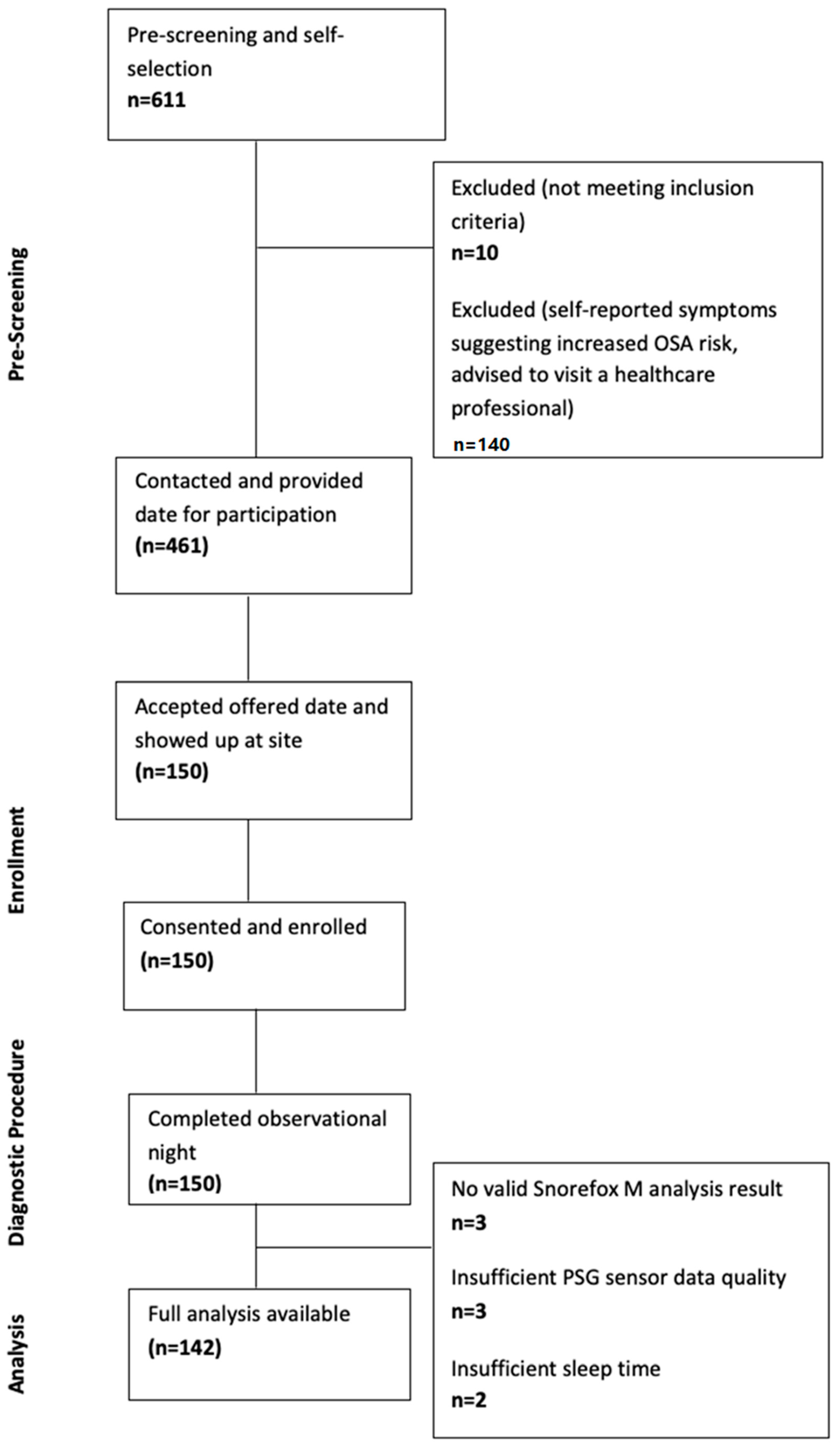 Jcm 13 04664 g003 Jcm 13 04664 g003