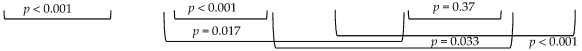 Jcm 13 04777 i001