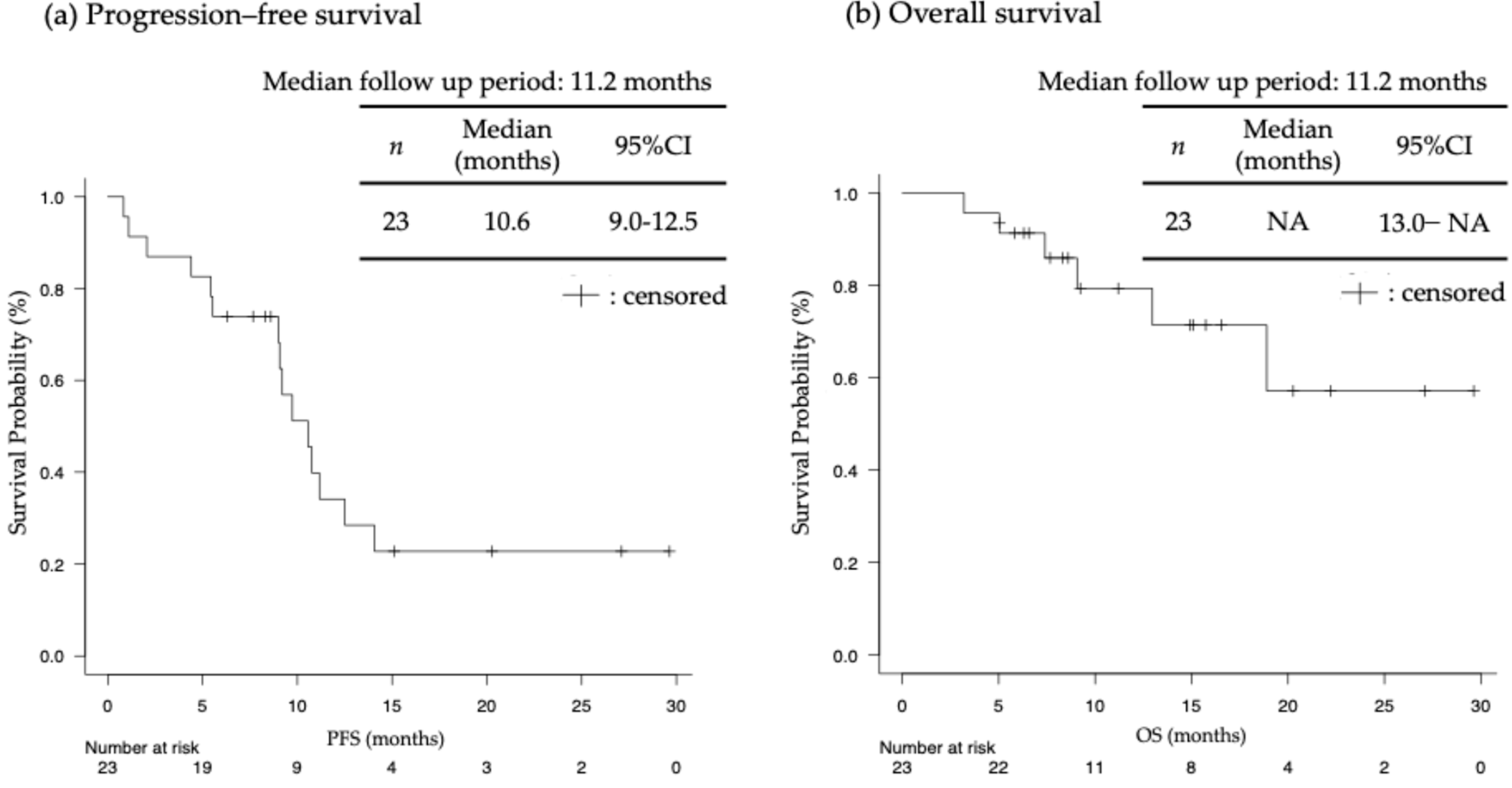 Jcm 13 04806 g003 Jcm 13 04806 g003
