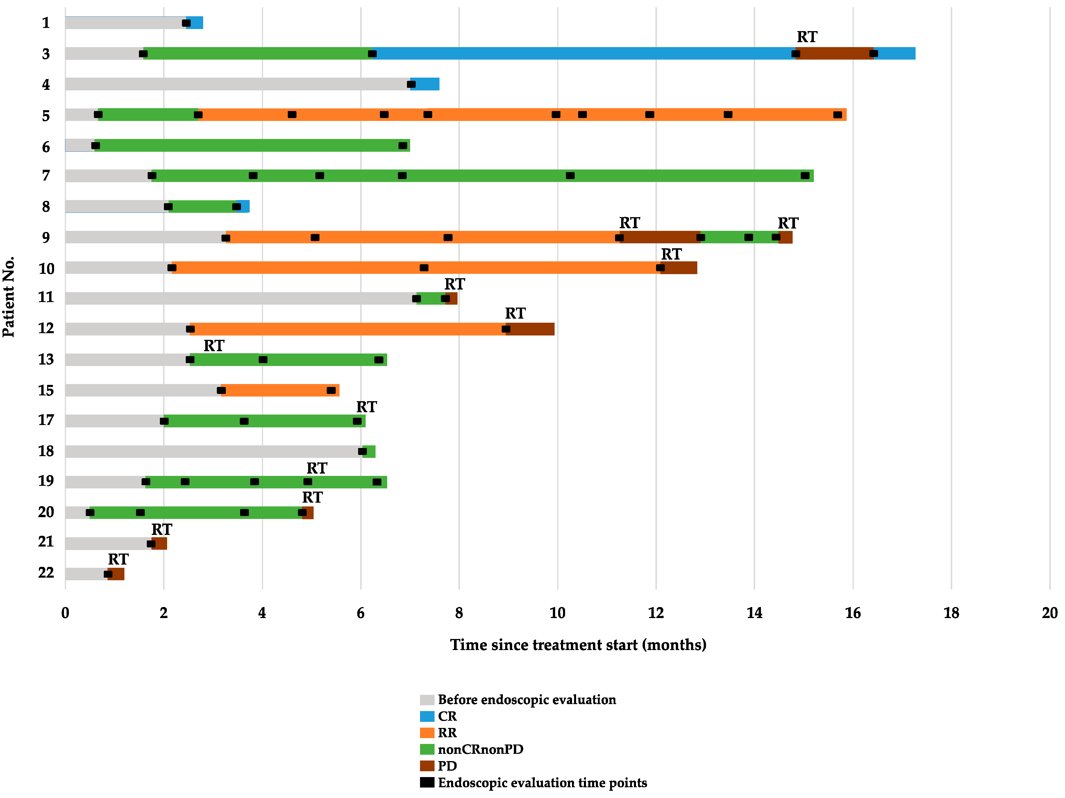 Jcm 13 04806 g004 Jcm 13 04806 g004
