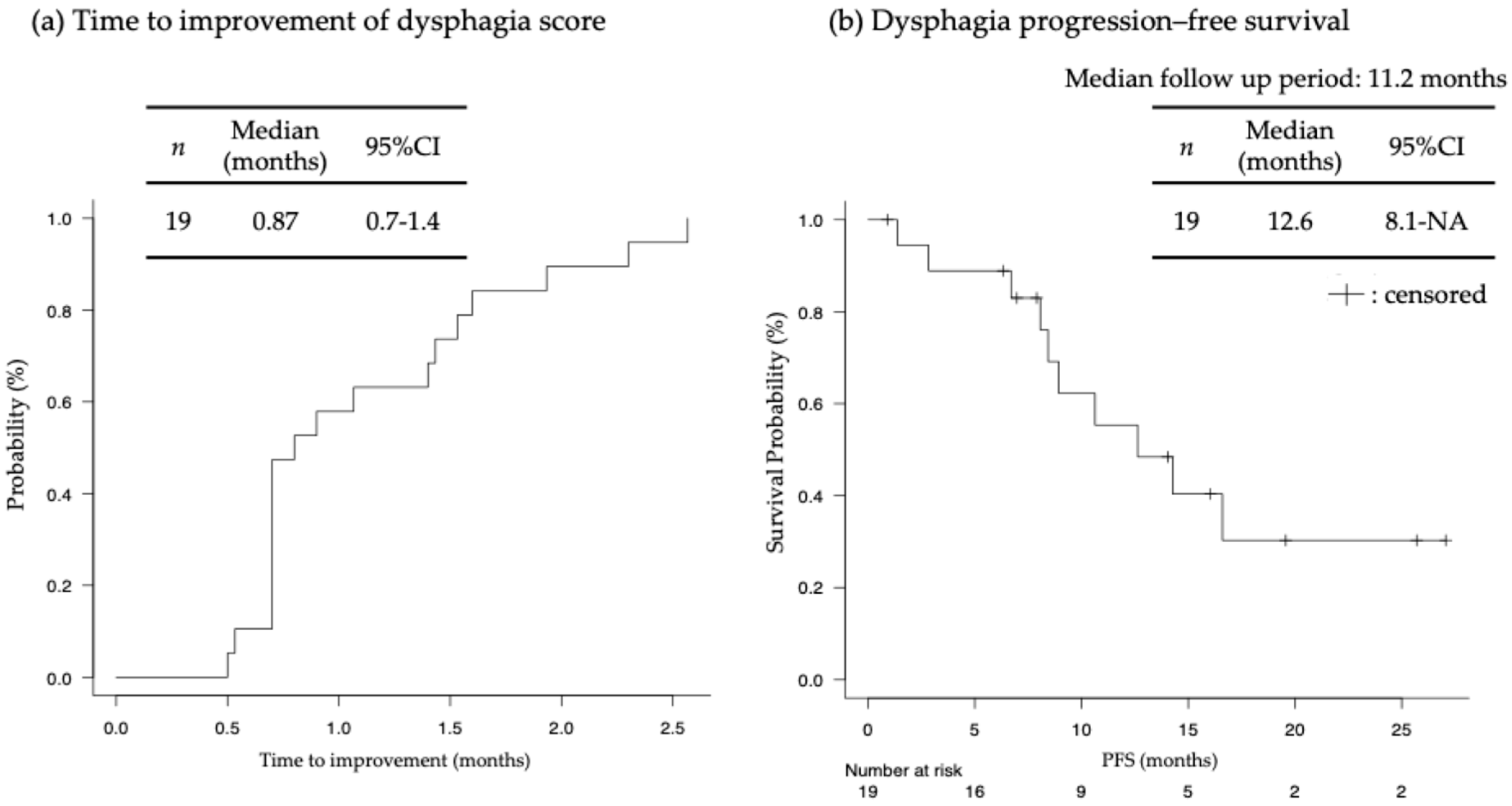 Jcm 13 04806 g006 Jcm 13 04806 g006