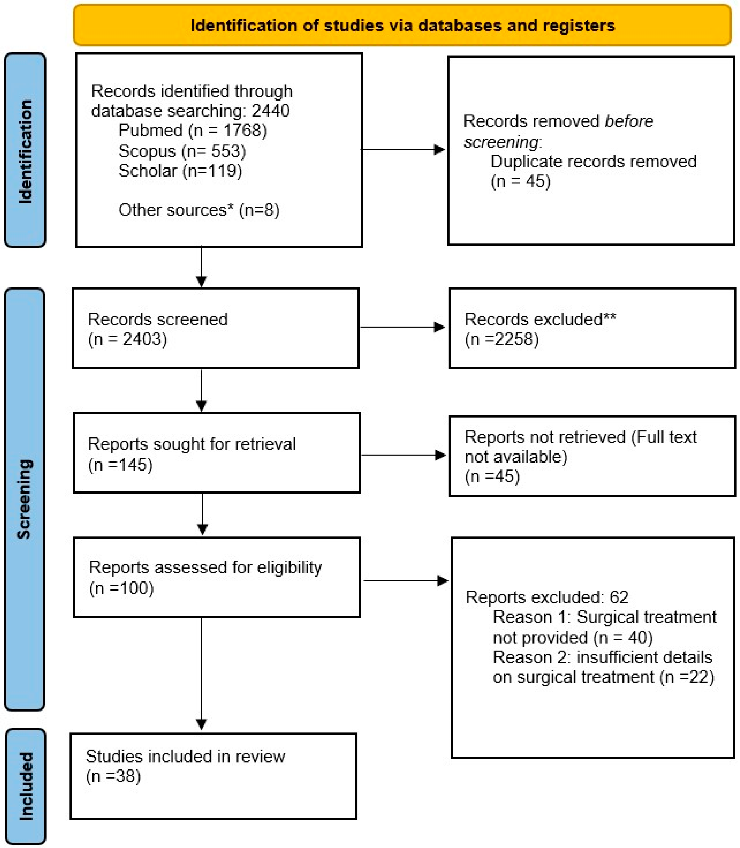 Jcm 13 04894 g001 Jcm 13 04894 g001