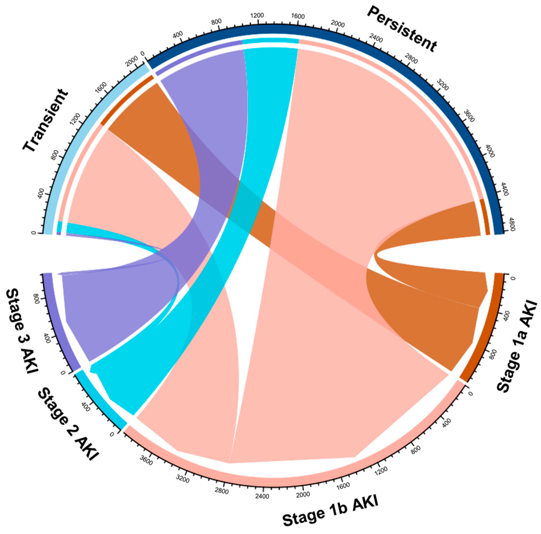 Jcm 13 04905 g003 Jcm 13 04905 g003
