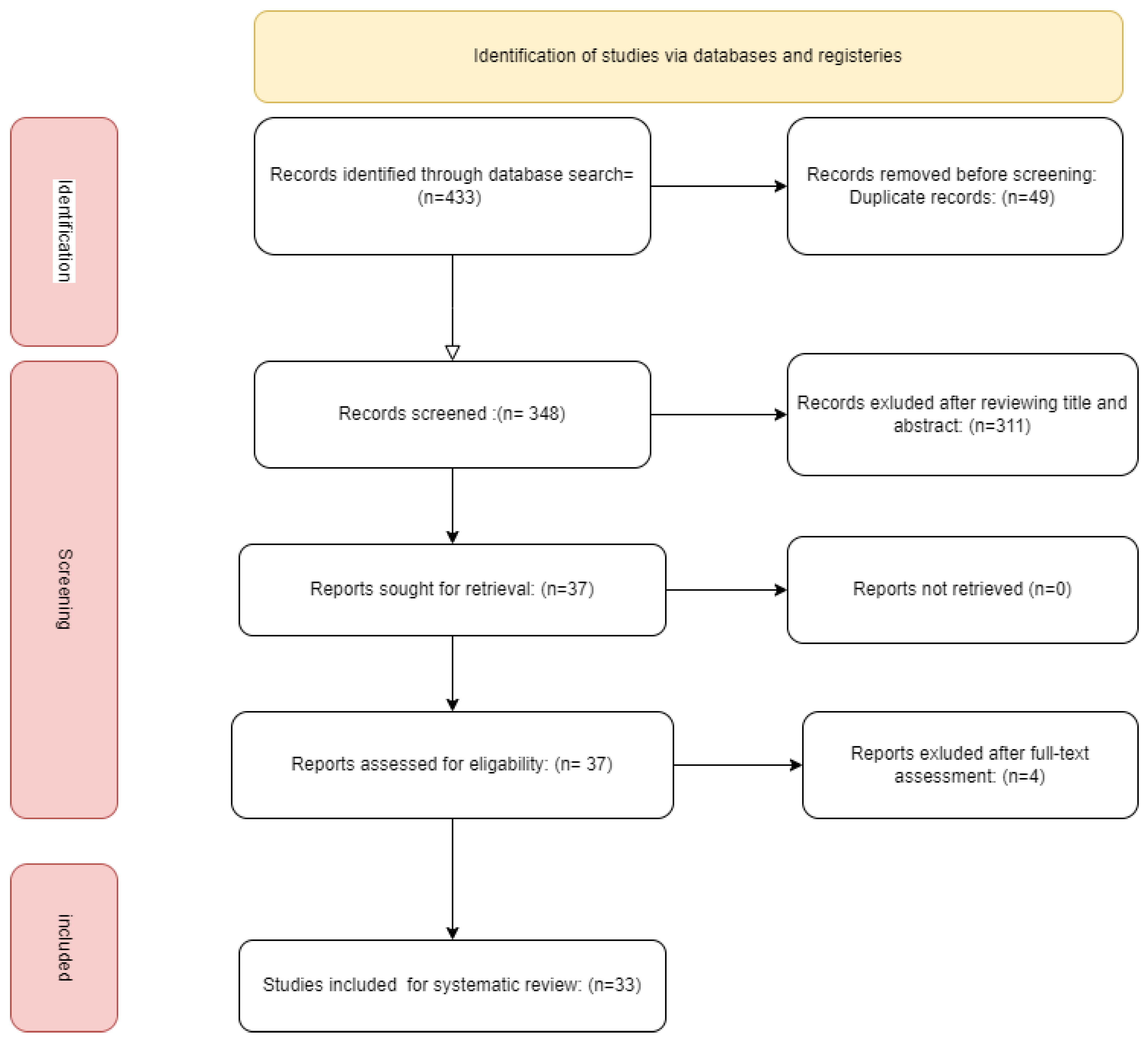 Jcm 13 05164 g001 Jcm 13 05164 g001