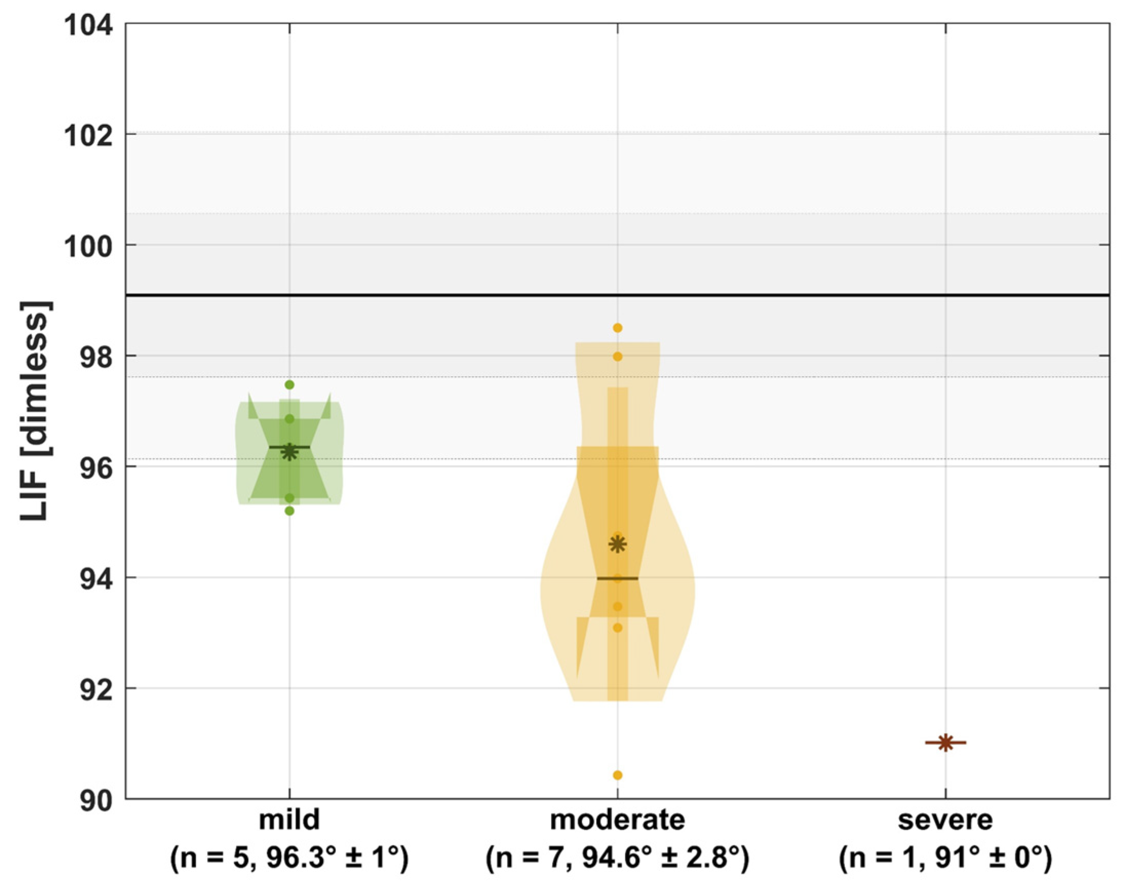 Jcm 13 05174 g002 Jcm 13 05174 g002