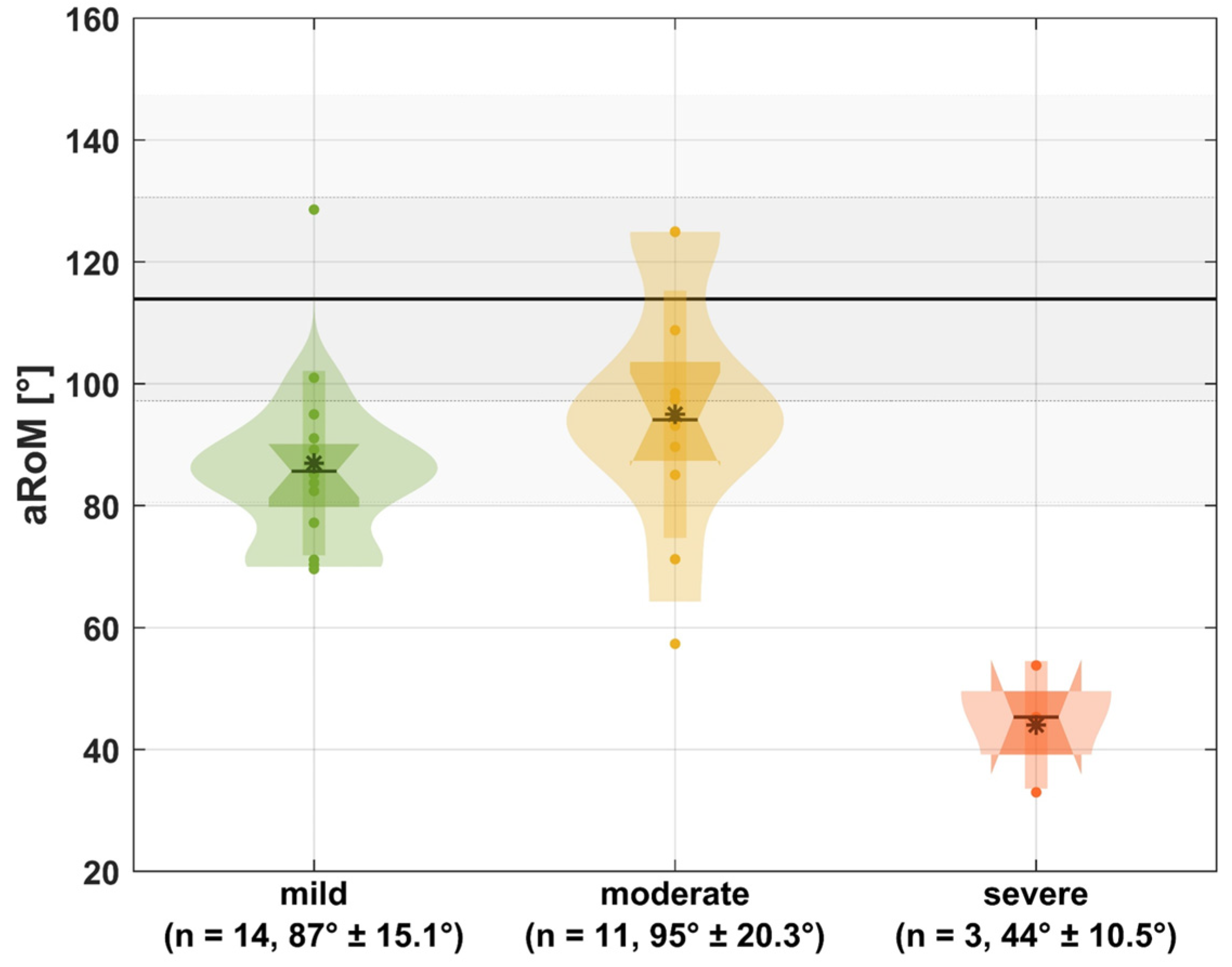 Jcm 13 05174 g003 Jcm 13 05174 g003