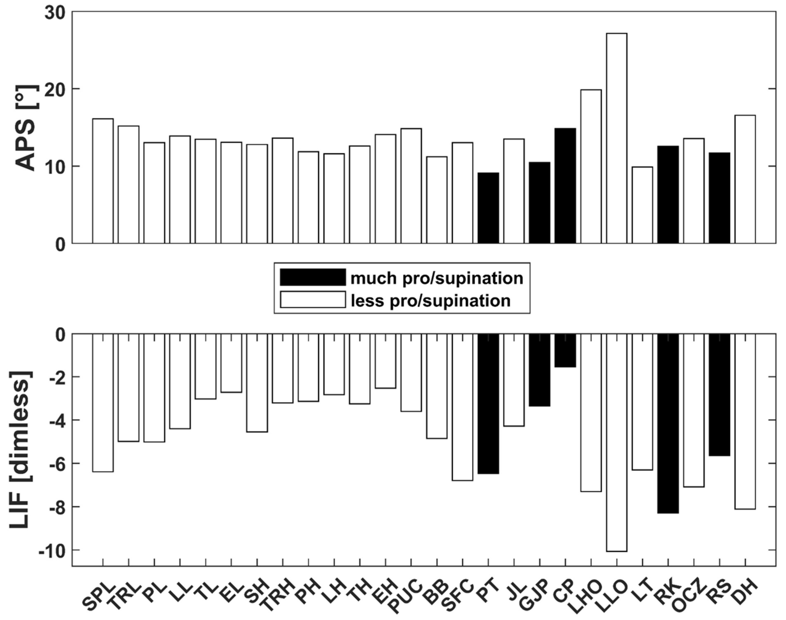 Jcm 13 05174 g004 Jcm 13 05174 g004