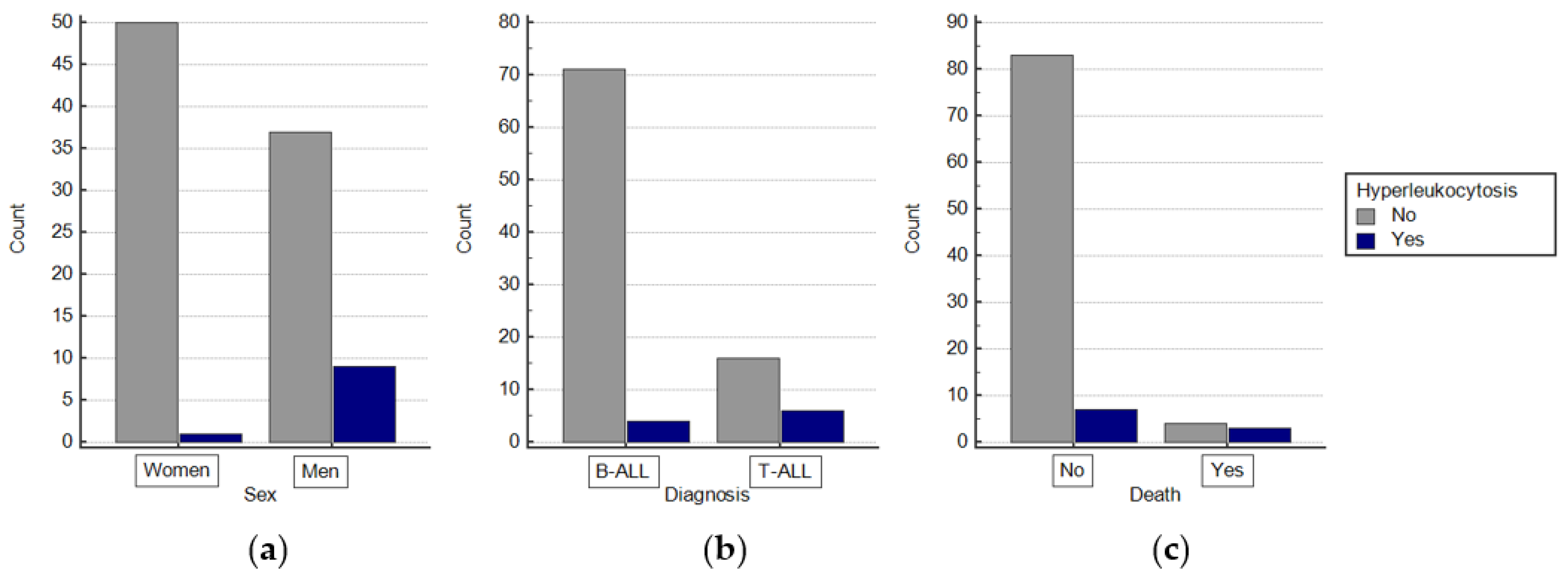 Jcm 13 05185 g001 Jcm 13 05185 g001